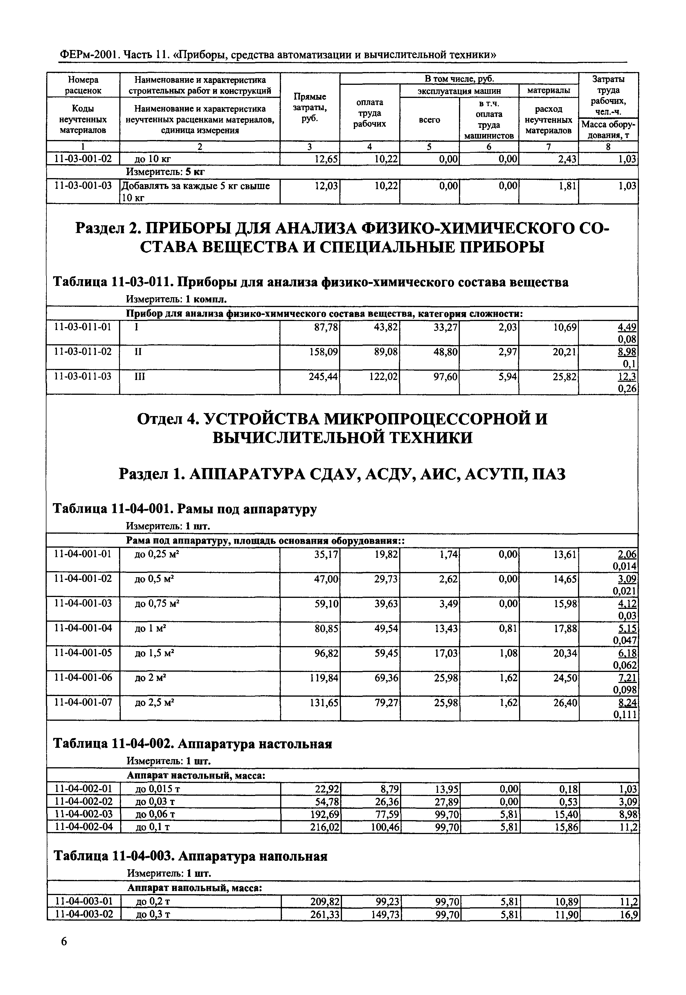 ФЕРм 2001-11