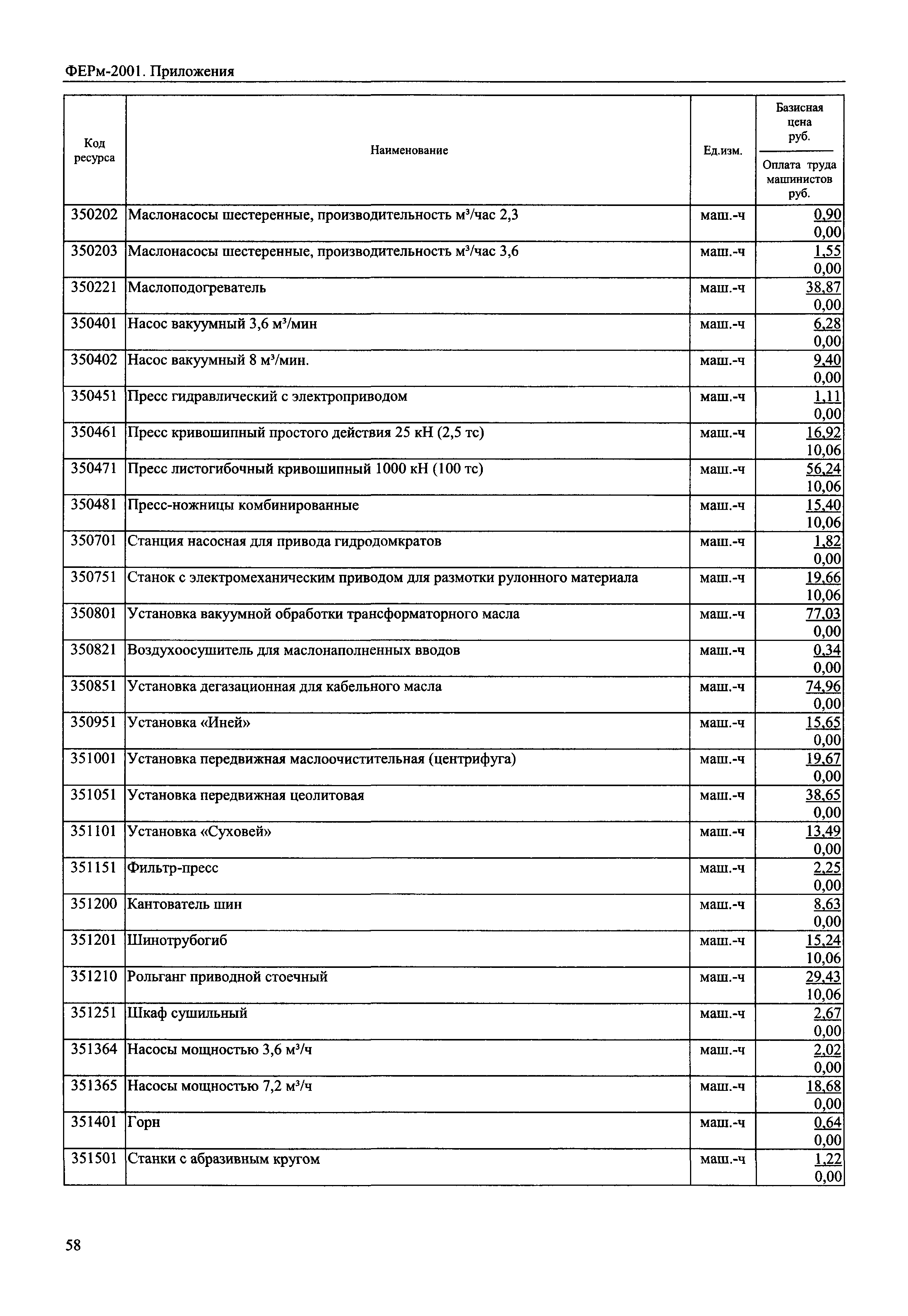 Скачать ФЕРм 2001 Приложения (редакция 2014 г.). Приложения. Федеральные  единичные расценки на монтаж оборудования