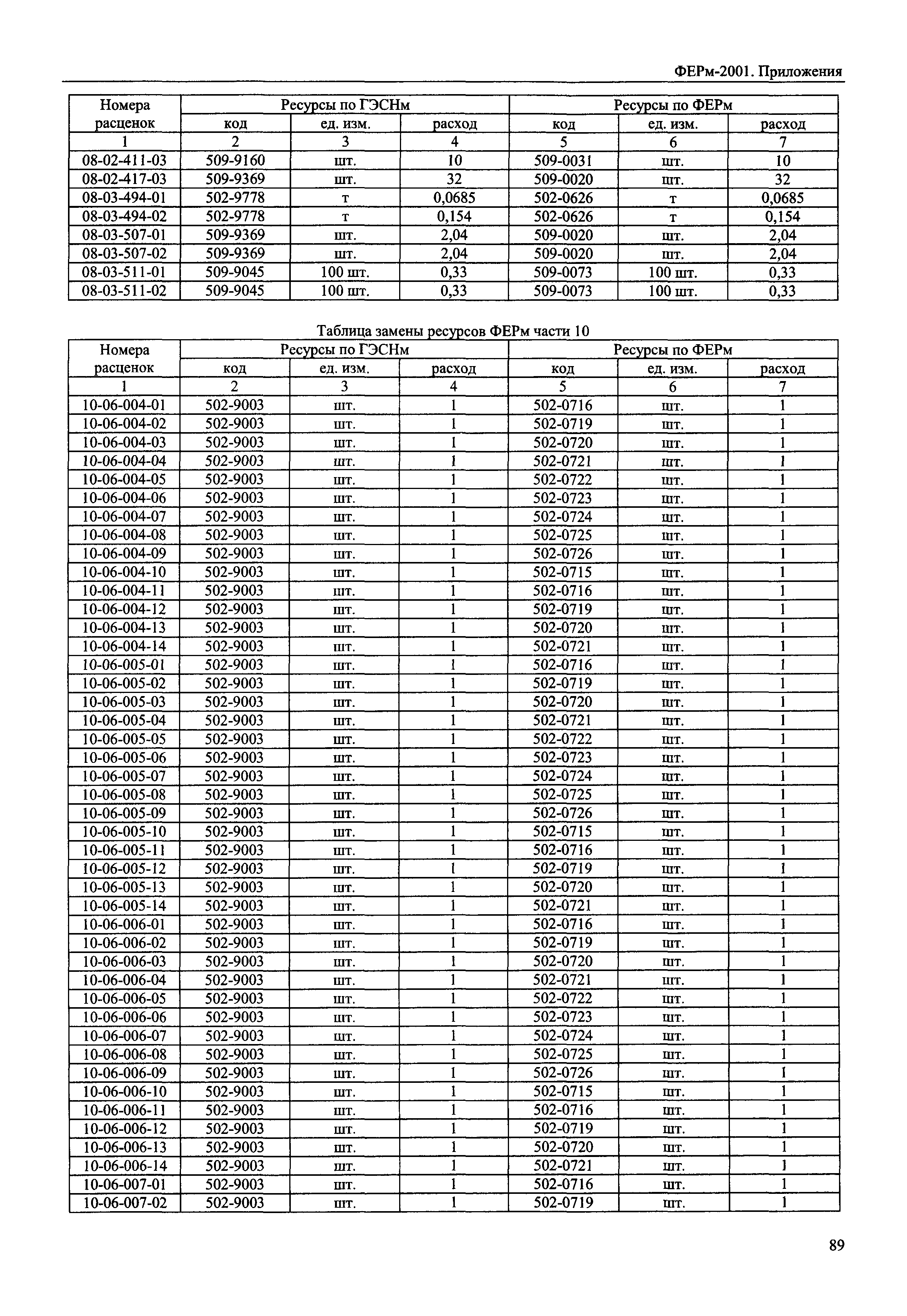 Скачать ФЕРм 2001 Приложения (редакция 2014 г.). Приложения. Федеральные  единичные расценки на монтаж оборудования