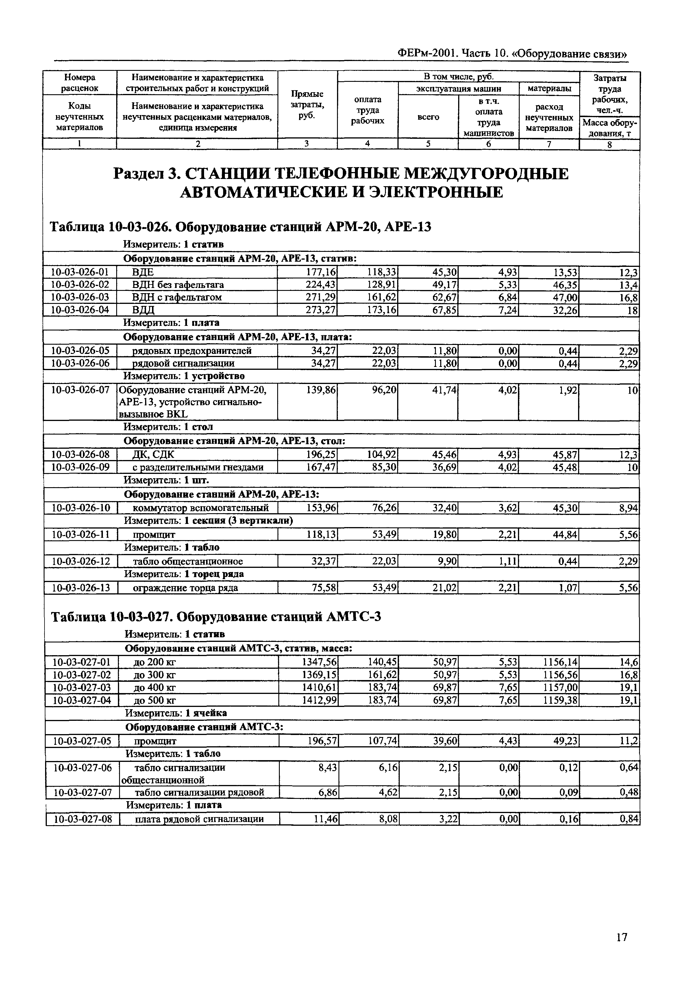 ФЕРм 2001-10