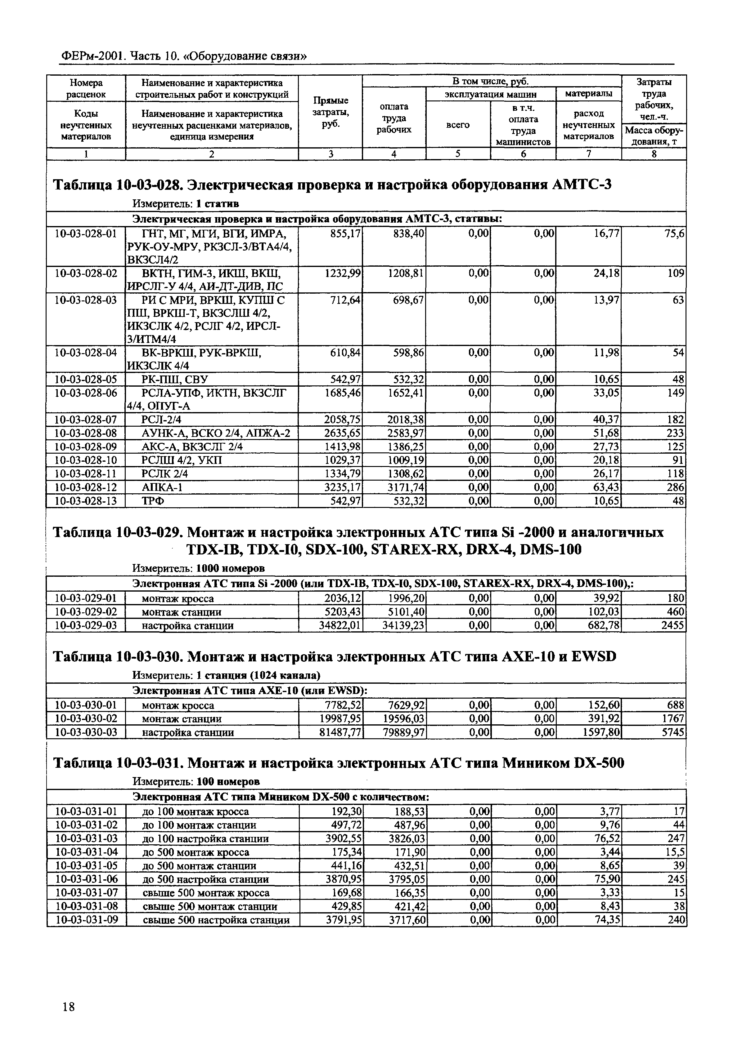 ФЕРм 2001-10