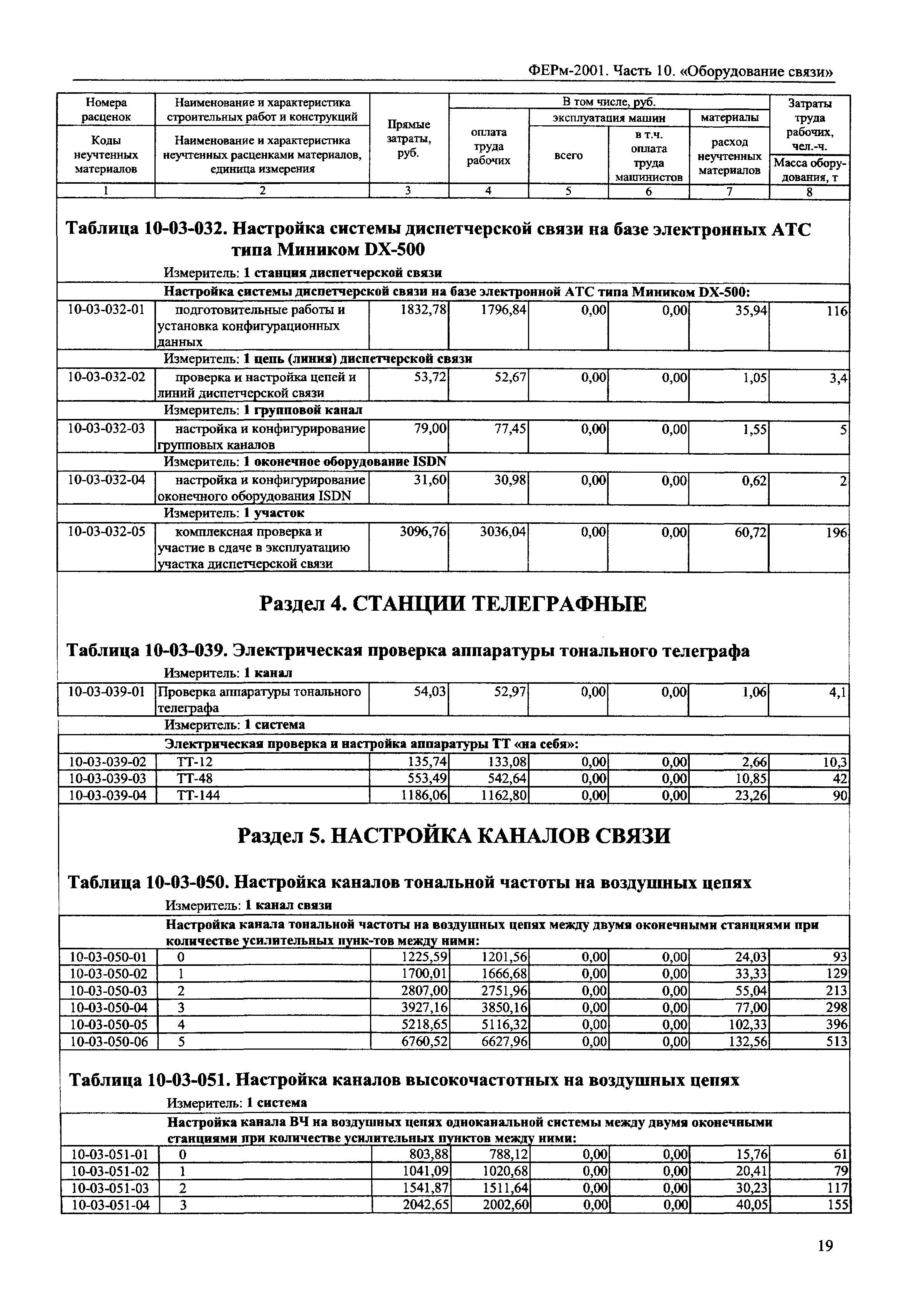 ФЕРм 2001-10