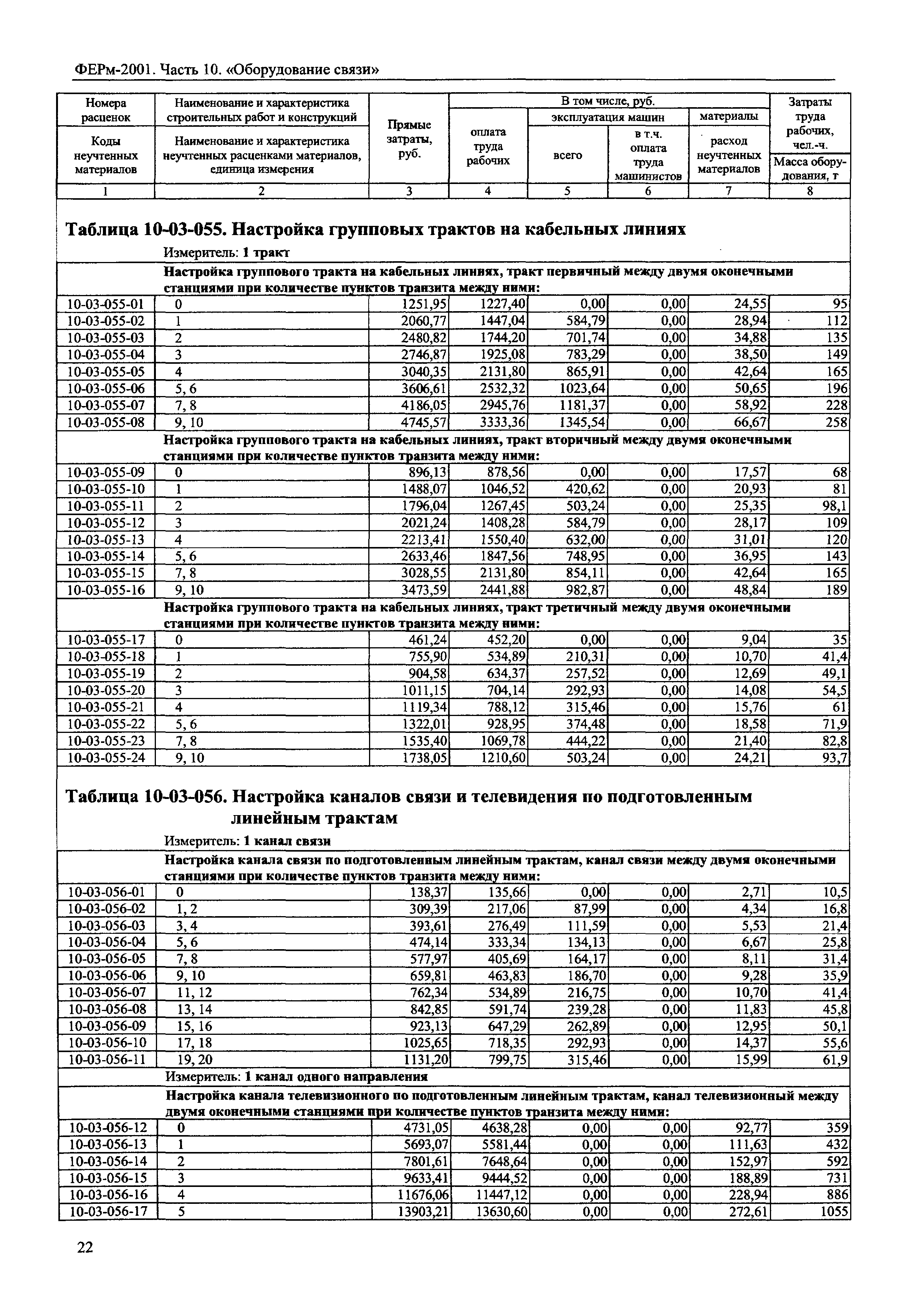 ФЕРм 2001-10