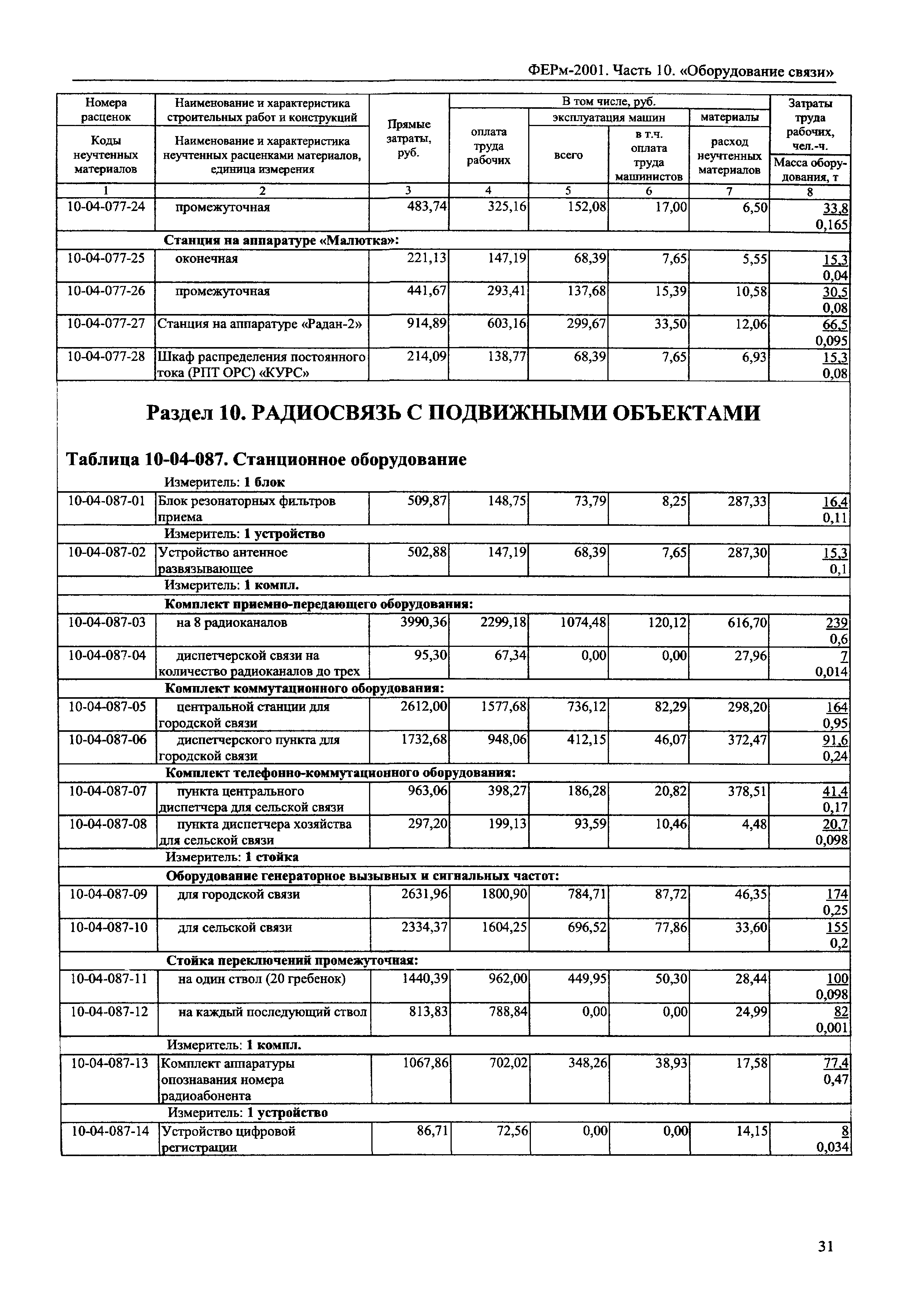 ФЕРм 2001-10