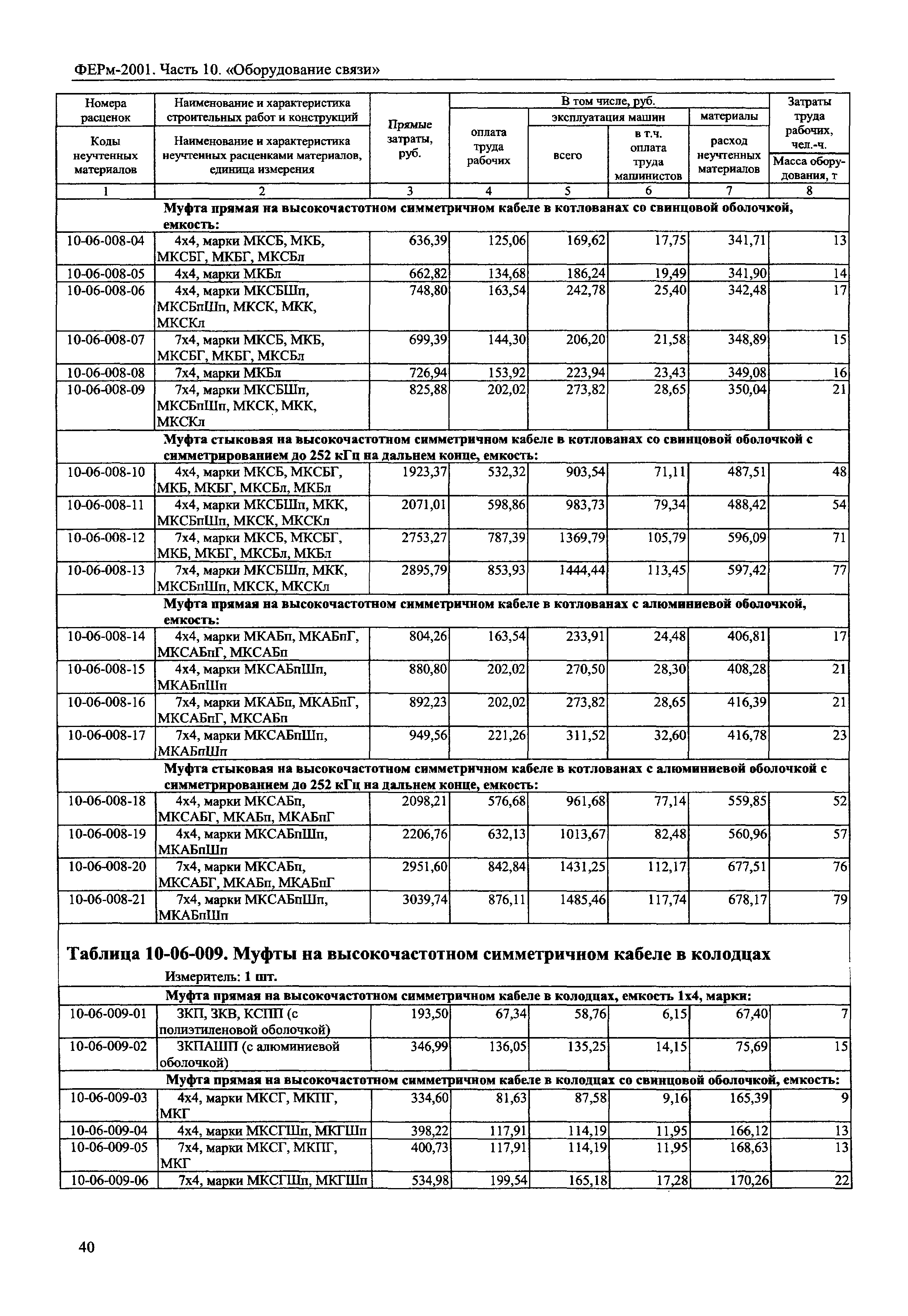 ФЕРм 2001-10