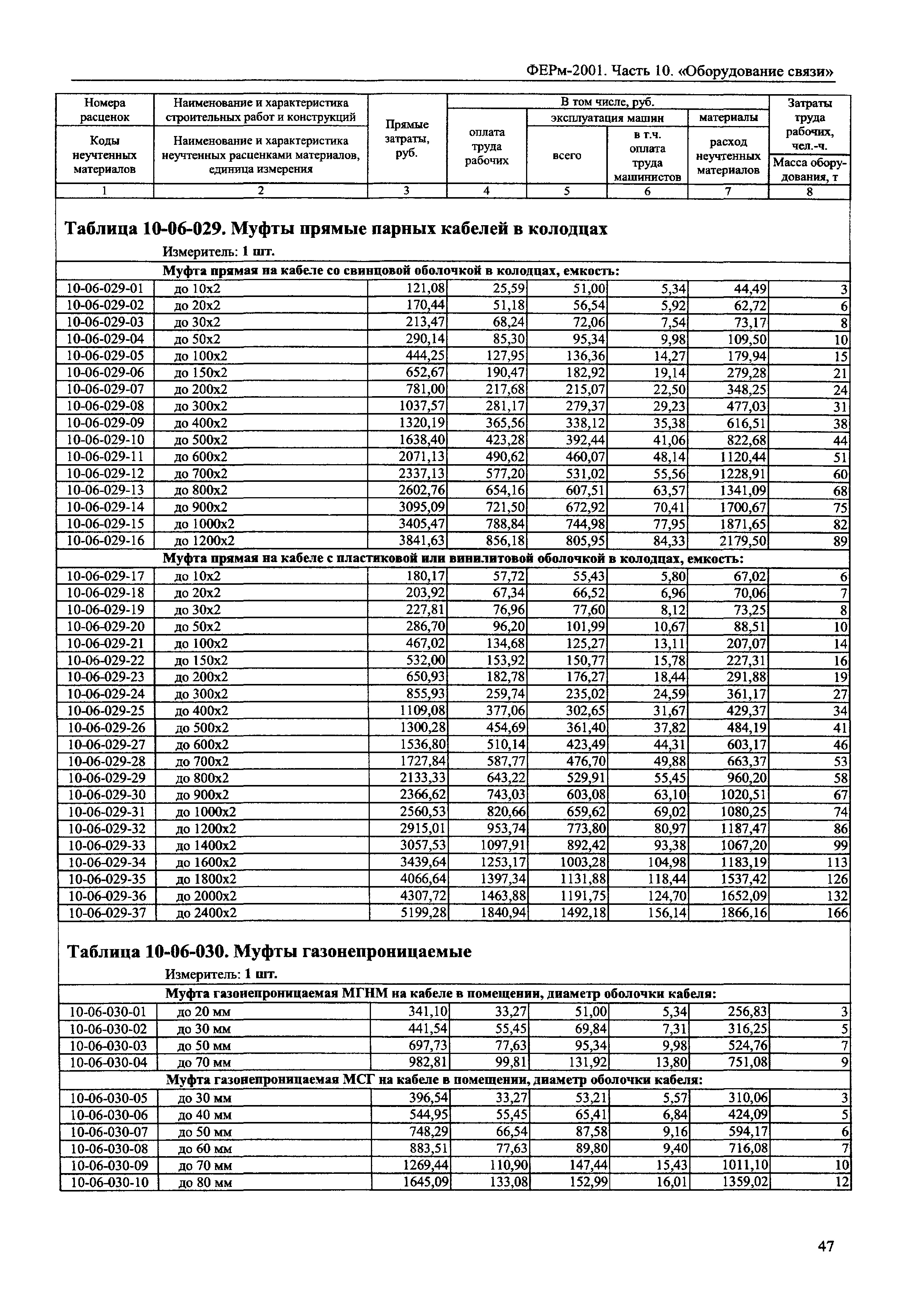 ФЕРм 2001-10