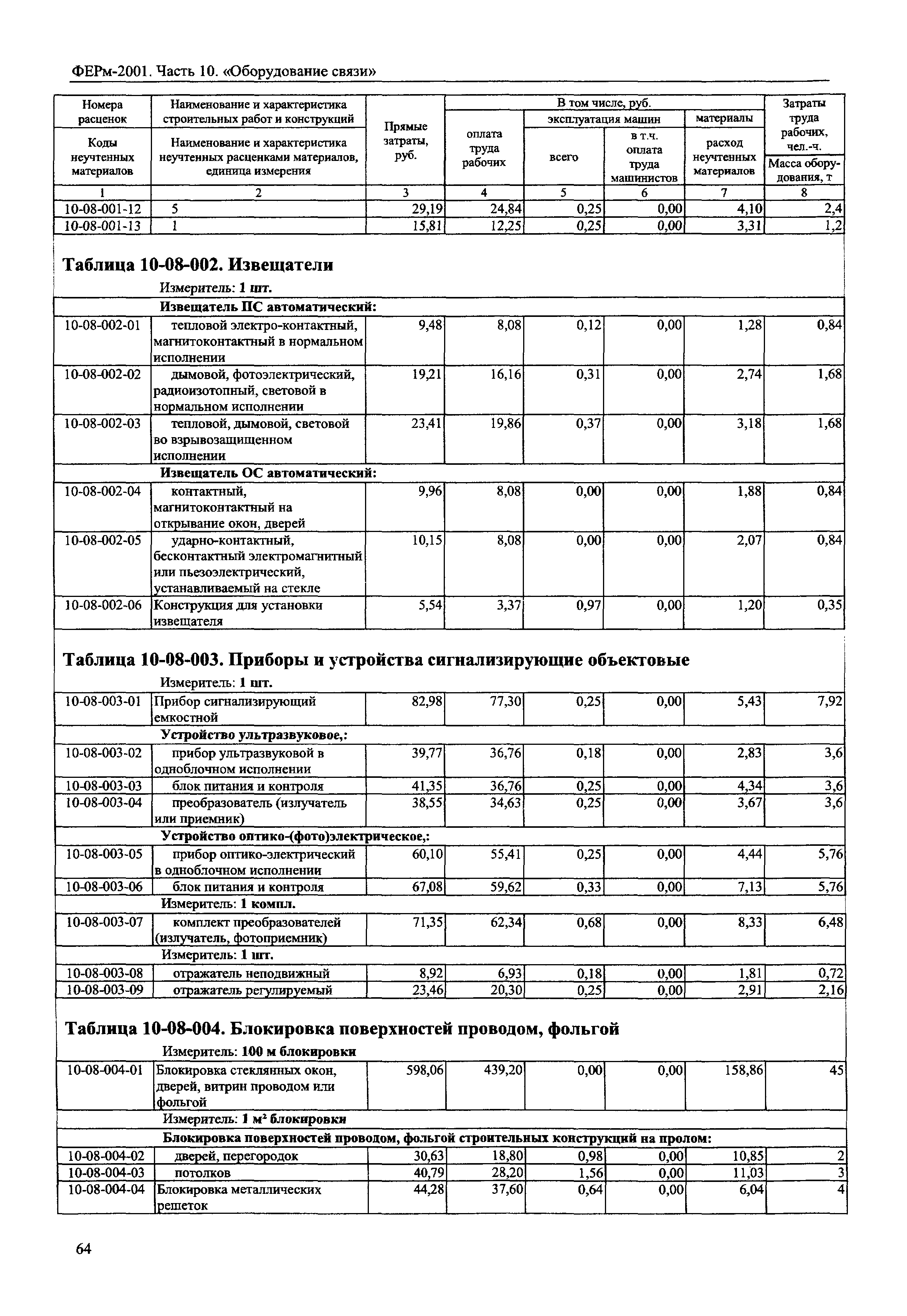 ФЕРм 2001-10