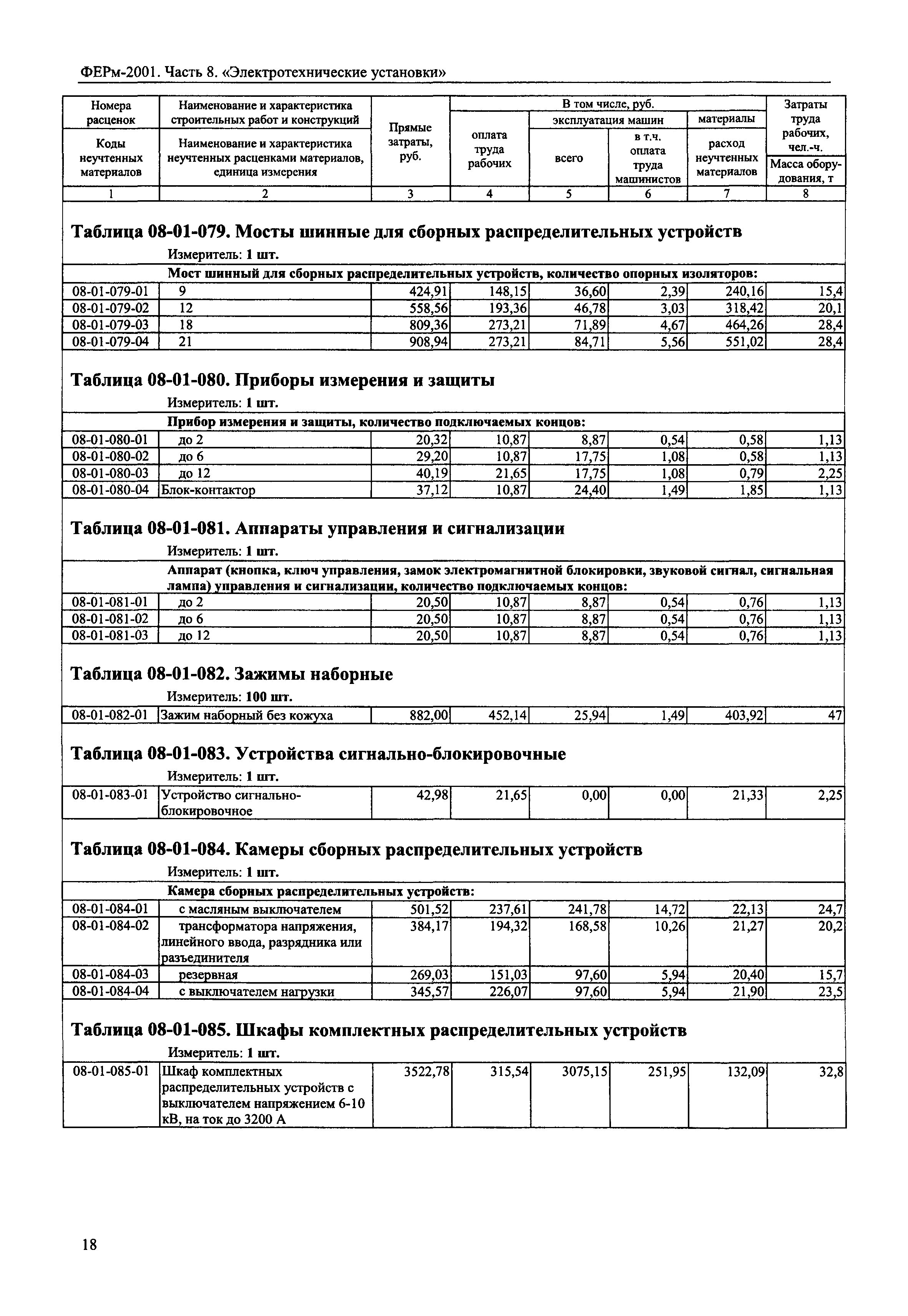 ФЕРм 2001-08