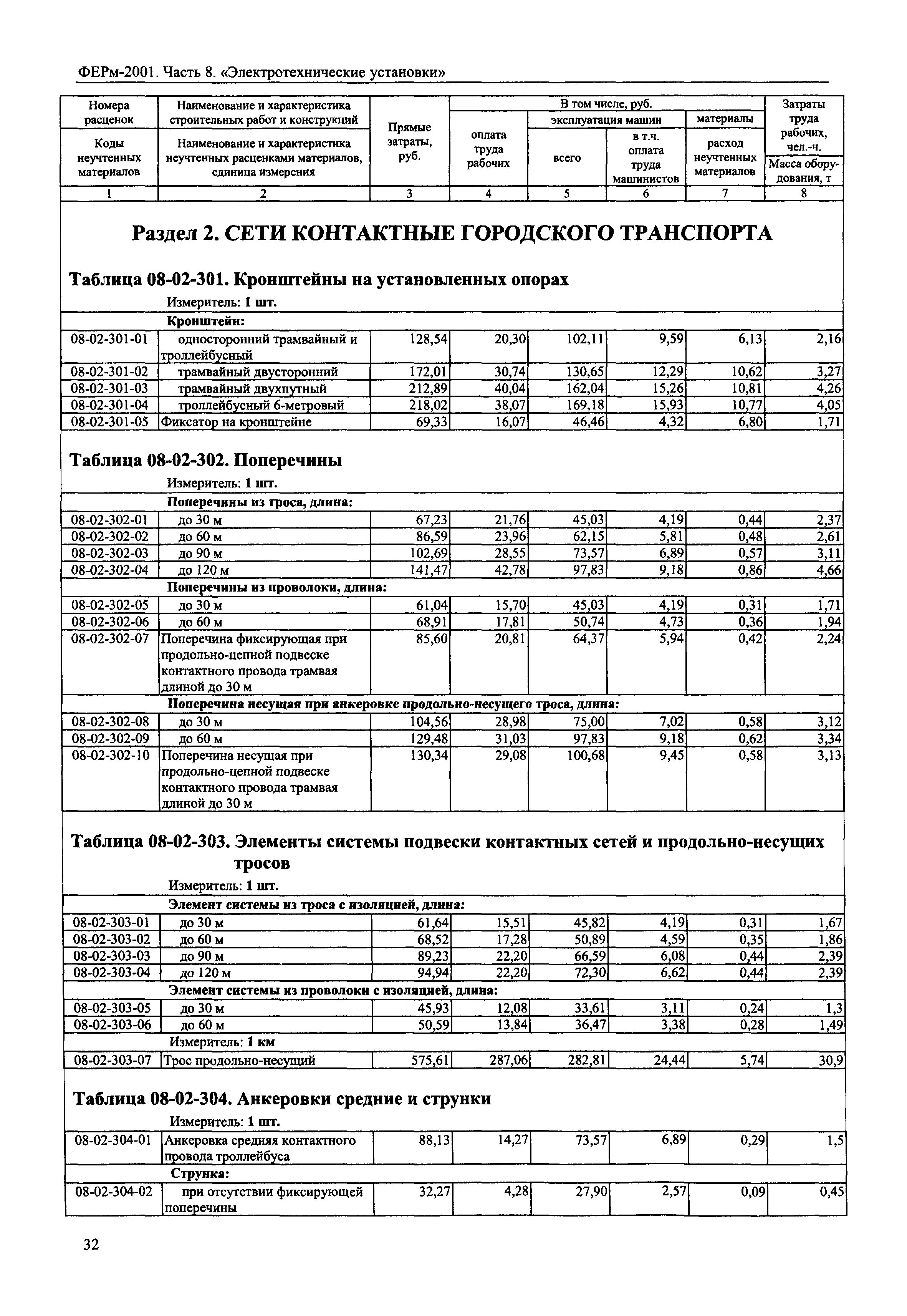 ФЕРм 2001-08