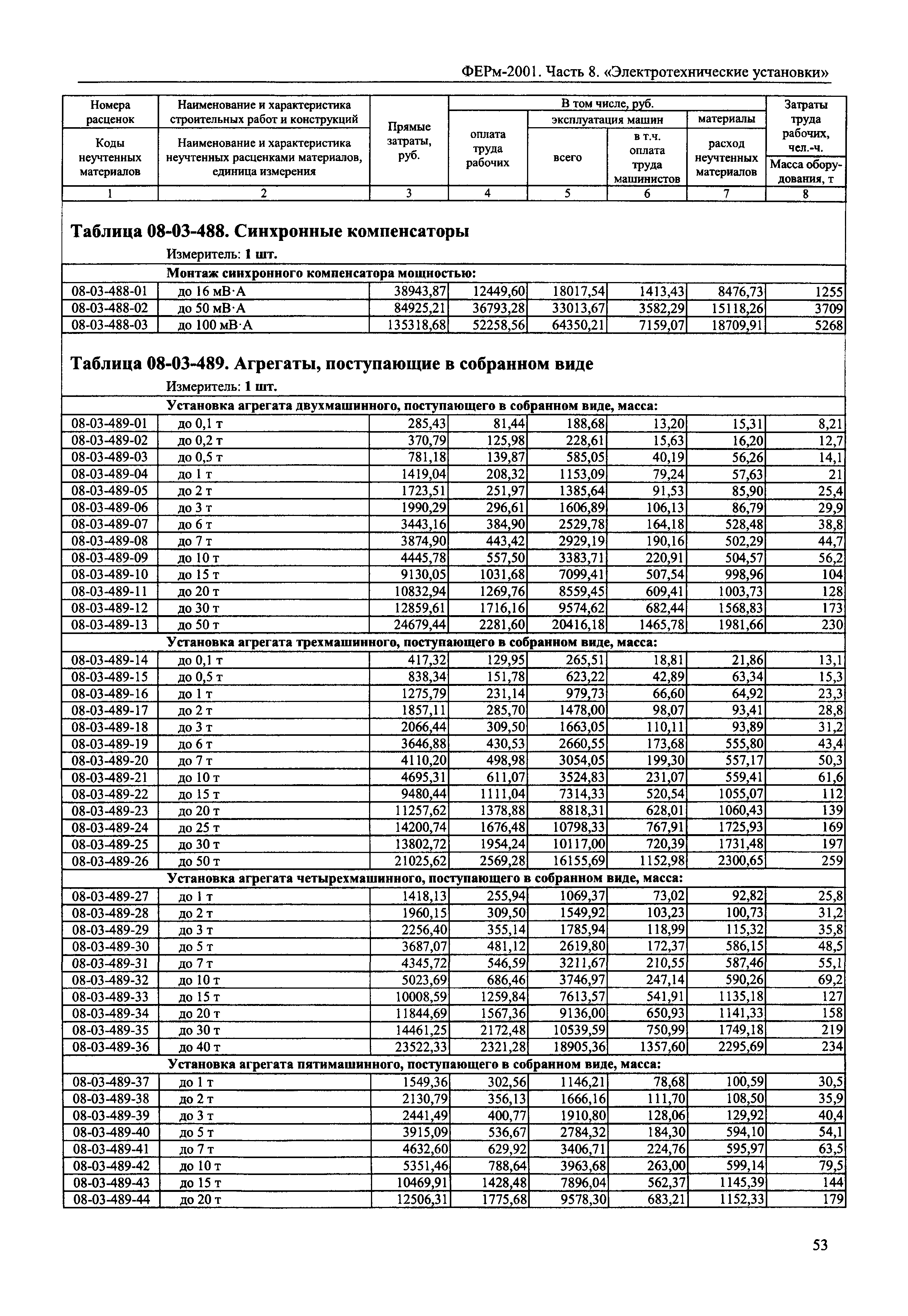 ФЕРм 2001-08