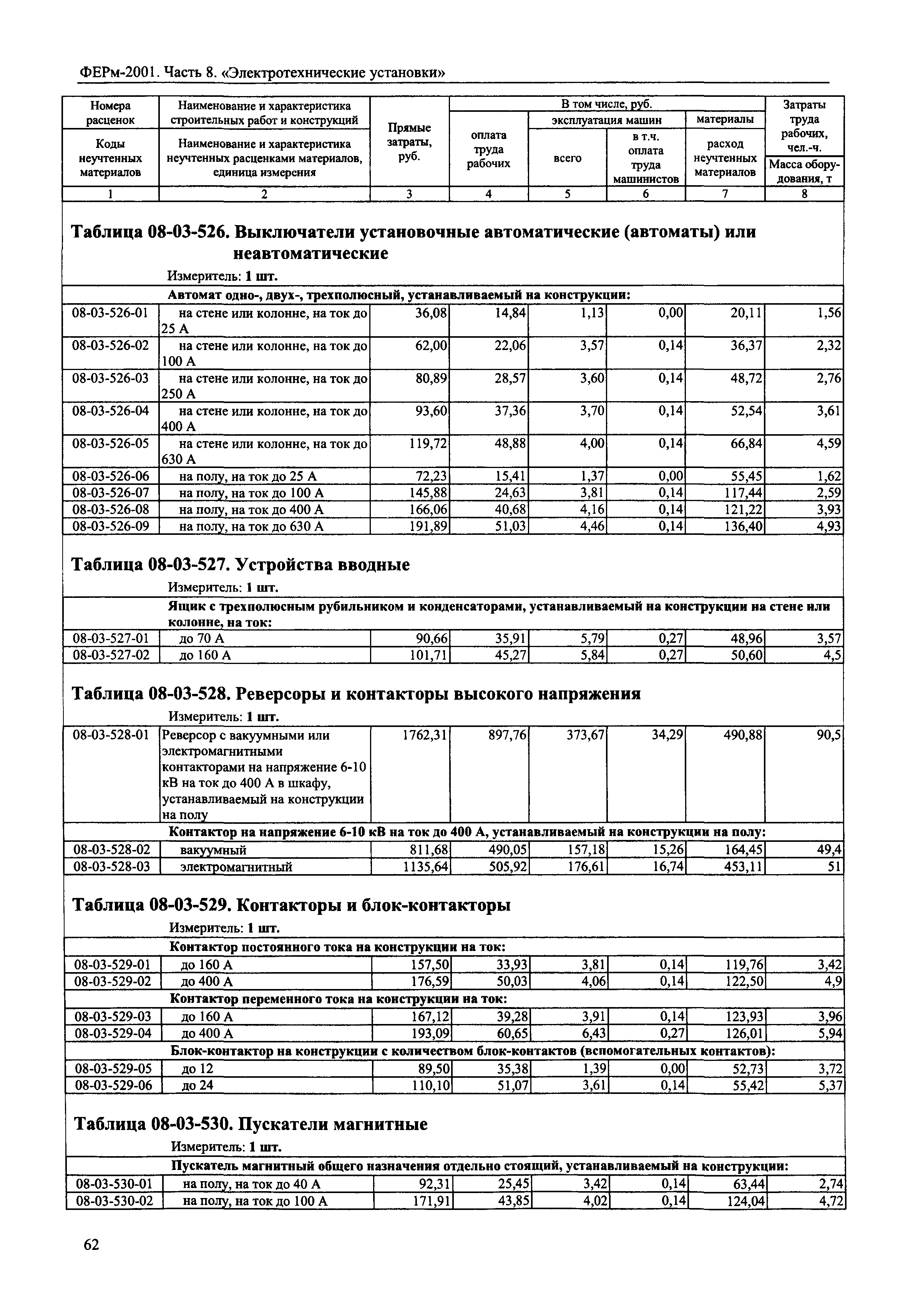 ФЕРм 2001-08