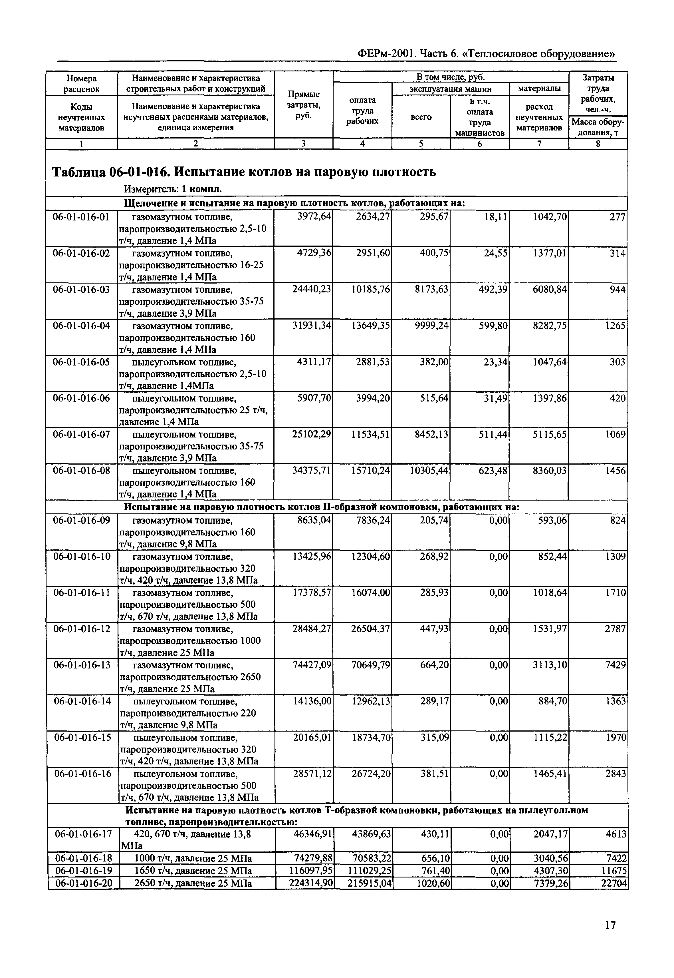 ФЕРм 2001-06