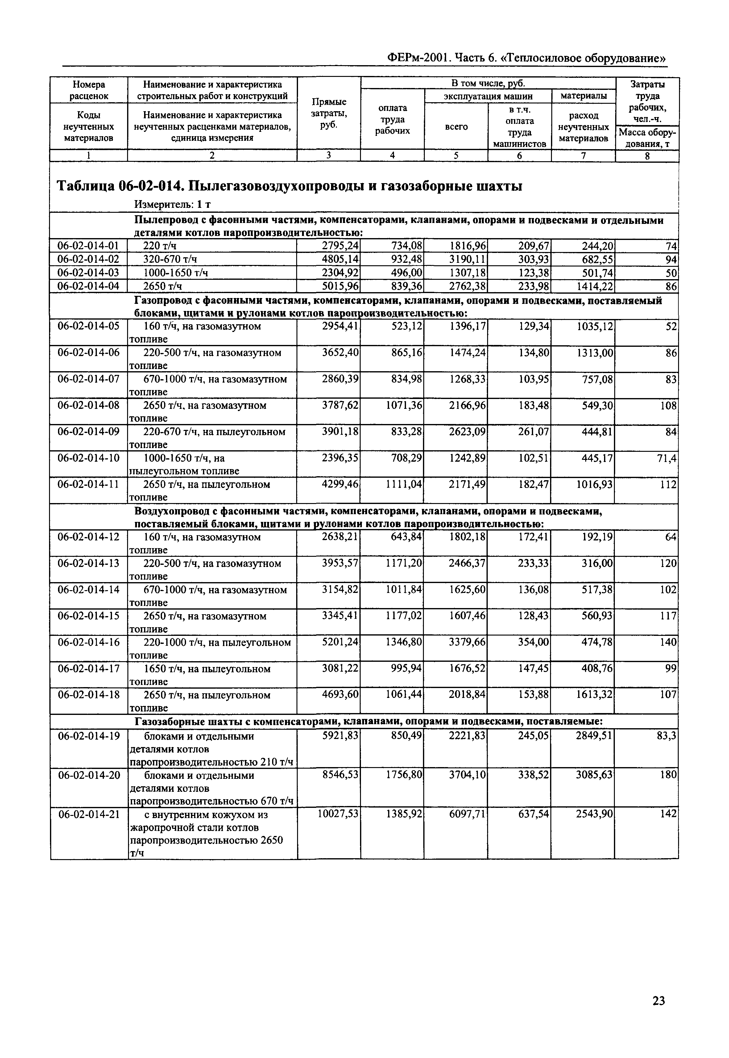 ФЕРм 2001-06