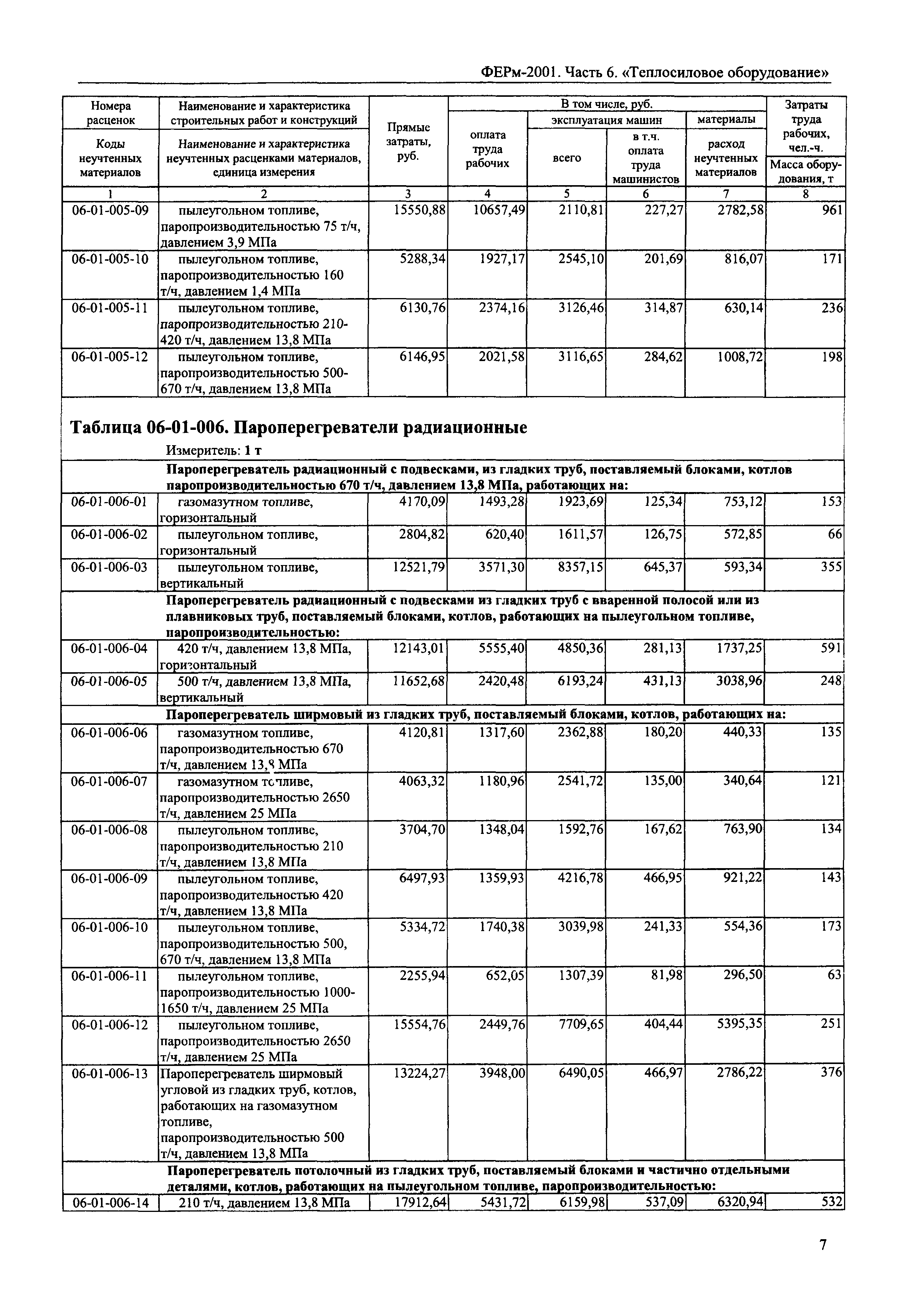 ФЕРм 2001-06