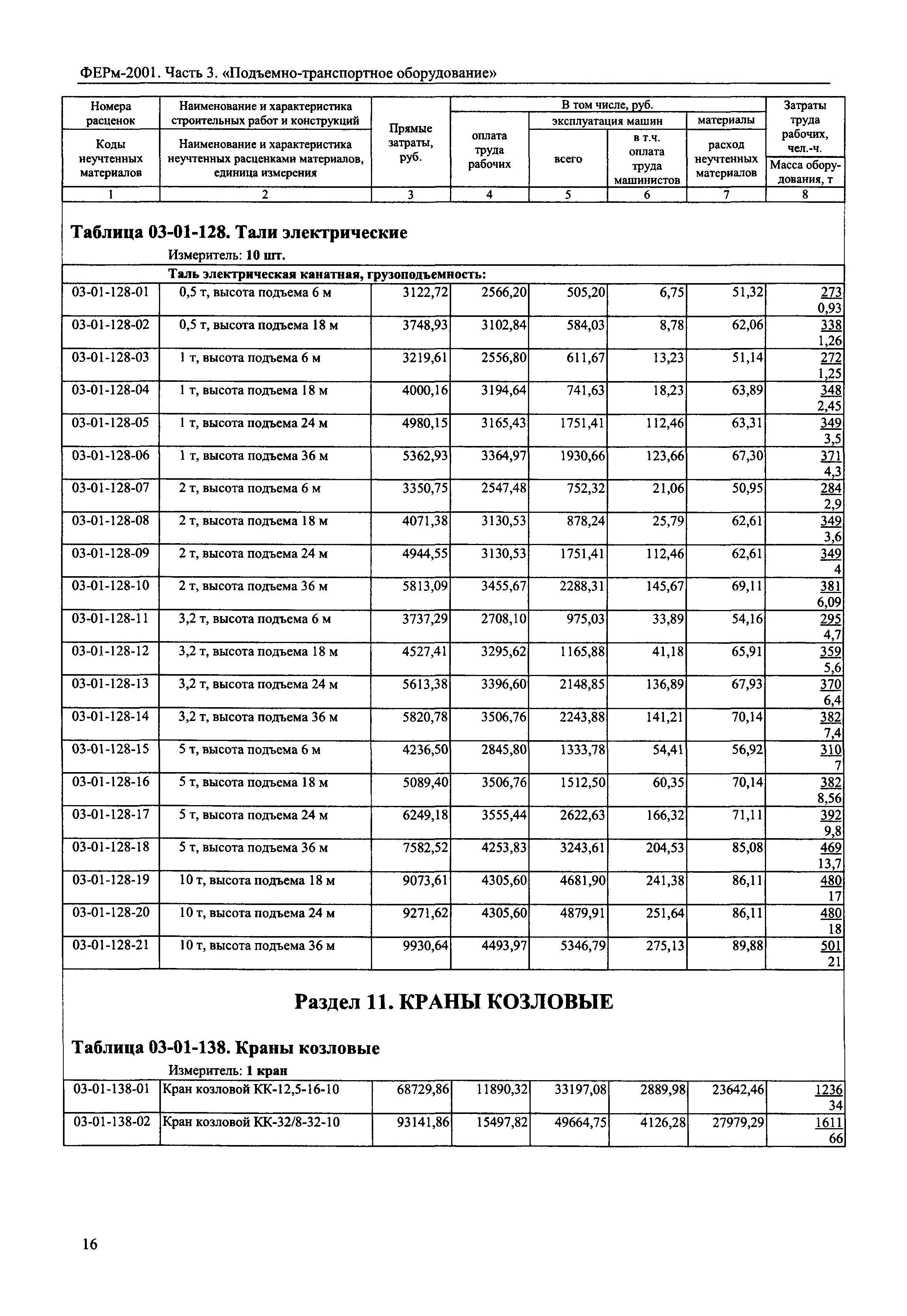 ФЕРм 2001-03