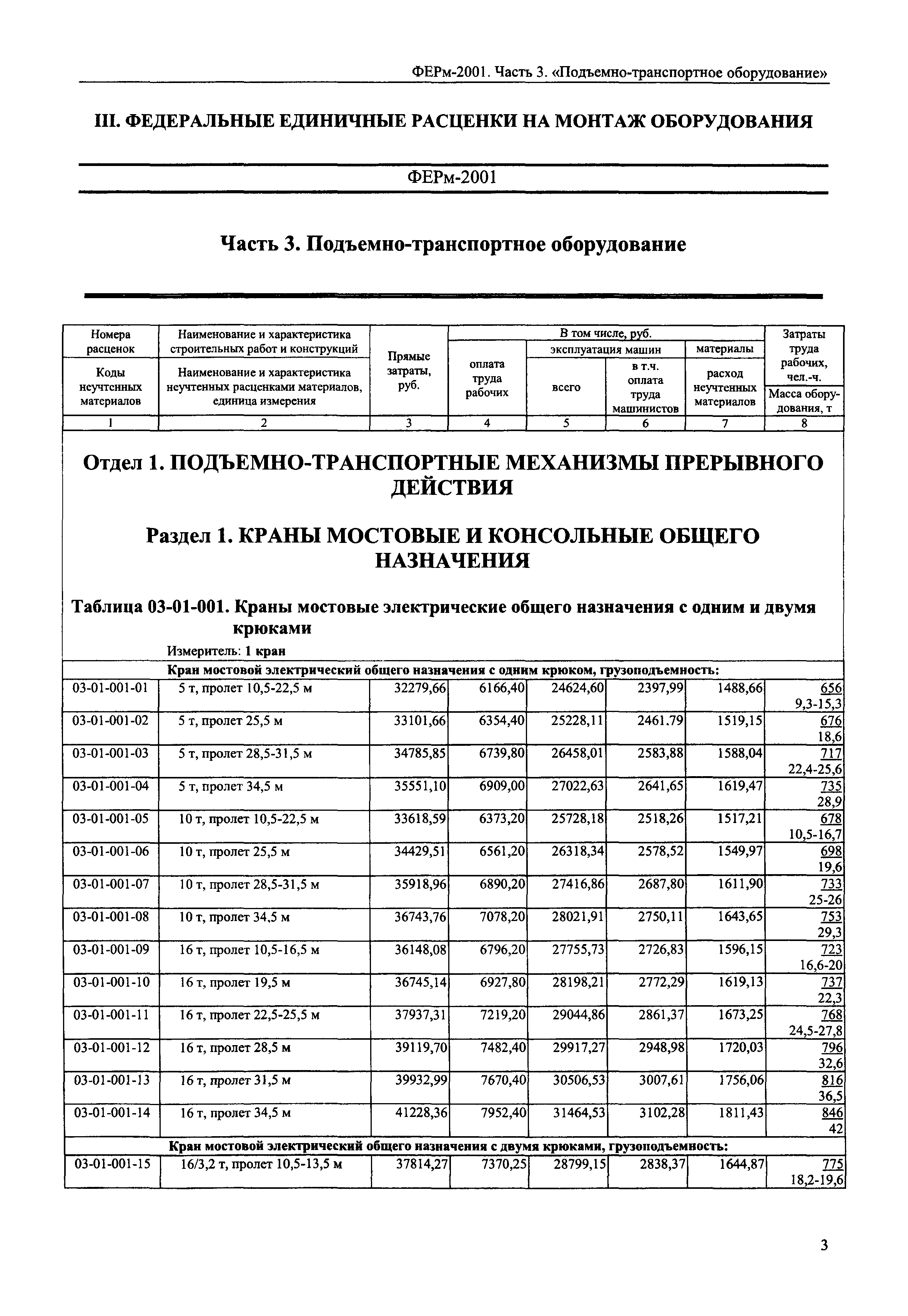 ФЕРм 2001-03