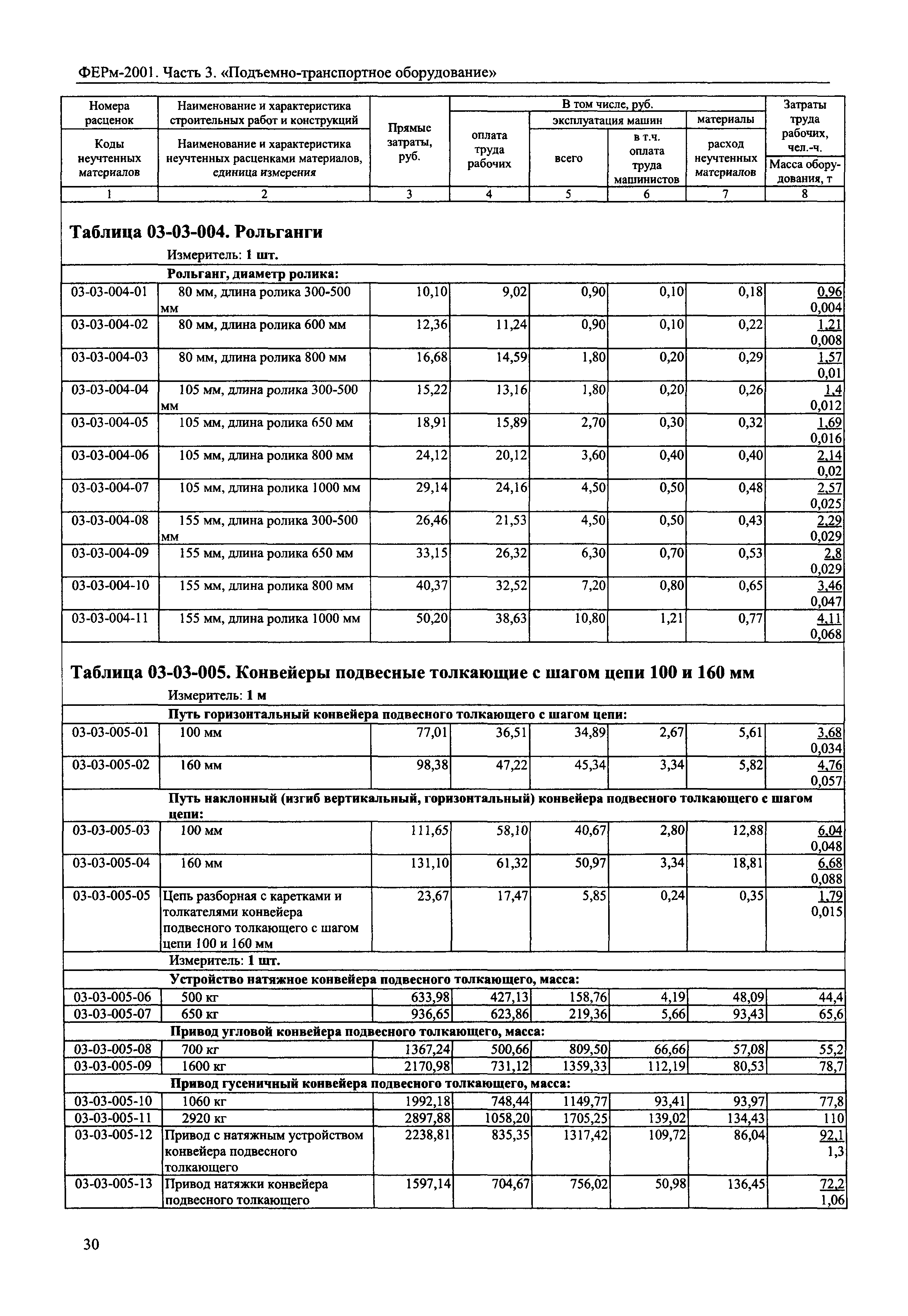 ФЕРм 2001-03