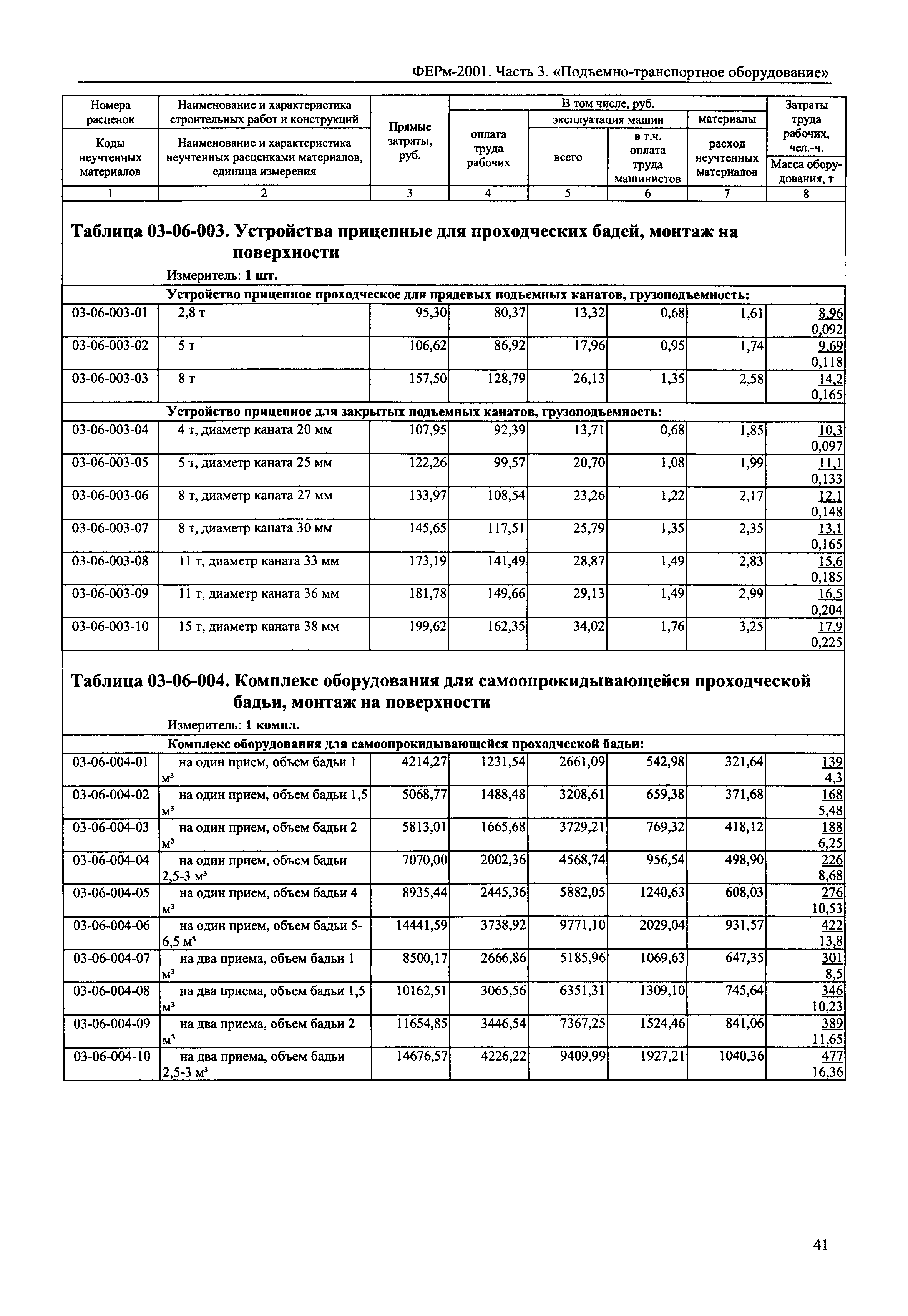 ФЕРм 2001-03