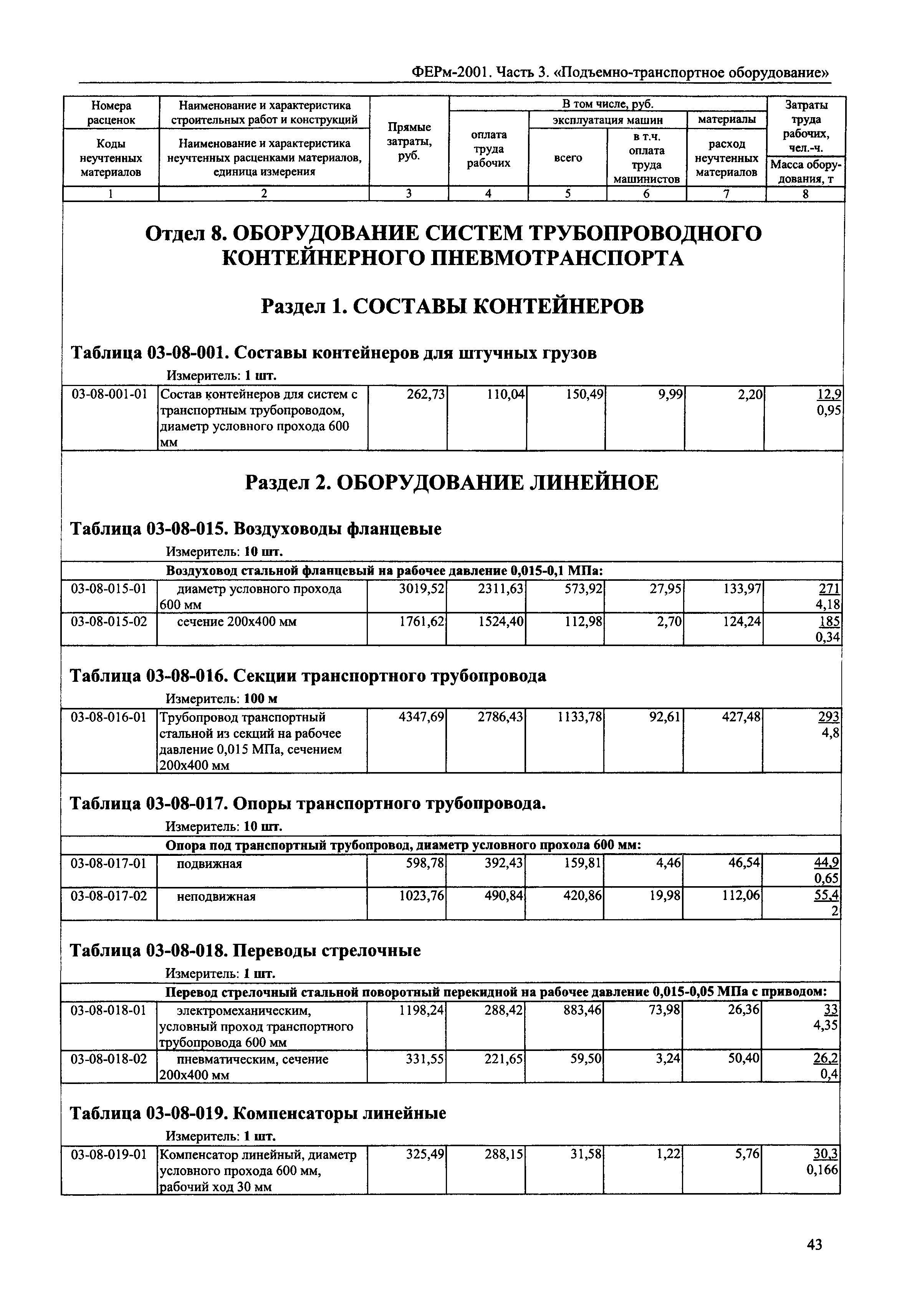 ФЕРм 2001-03