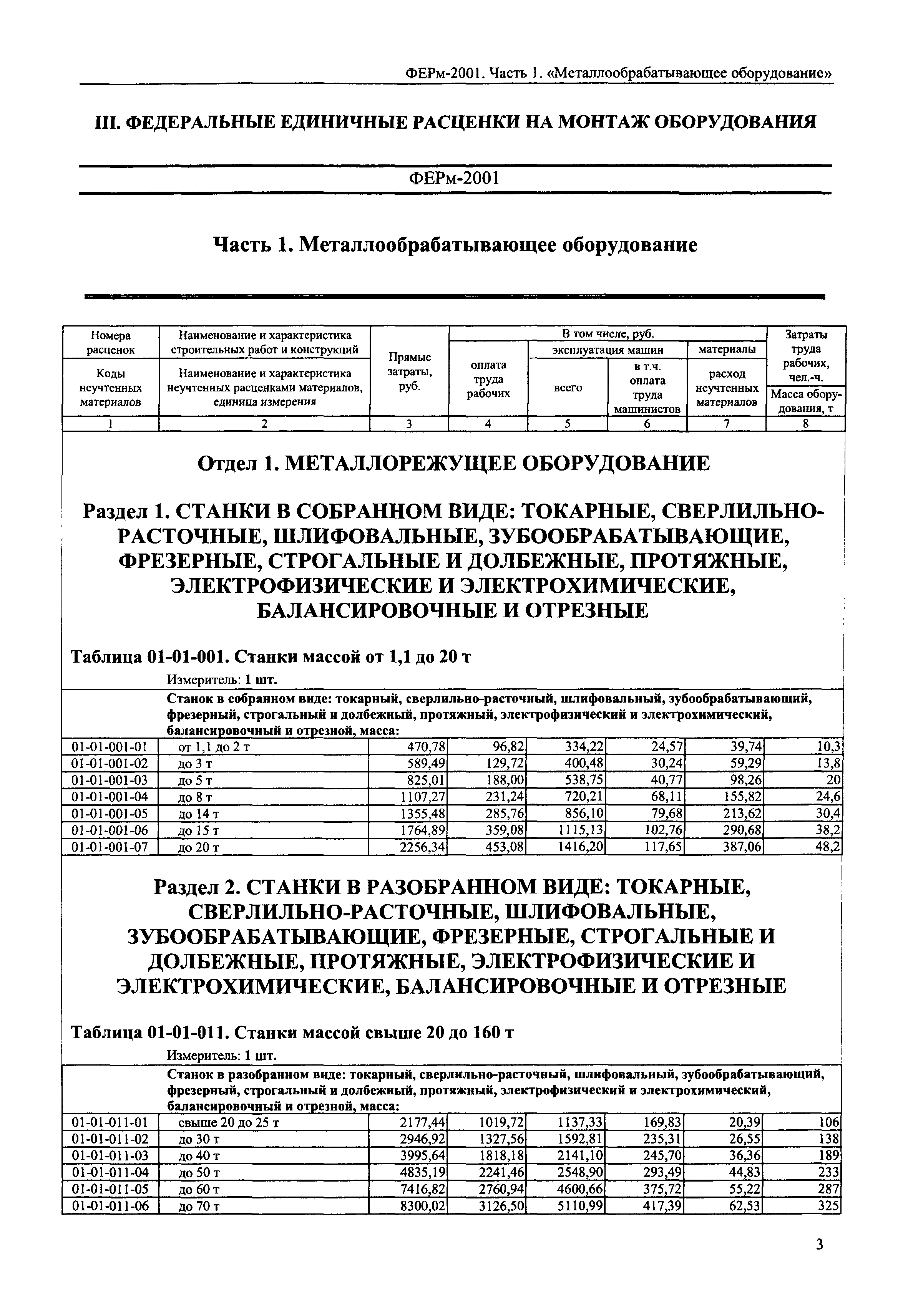 ФЕРм 2001-01