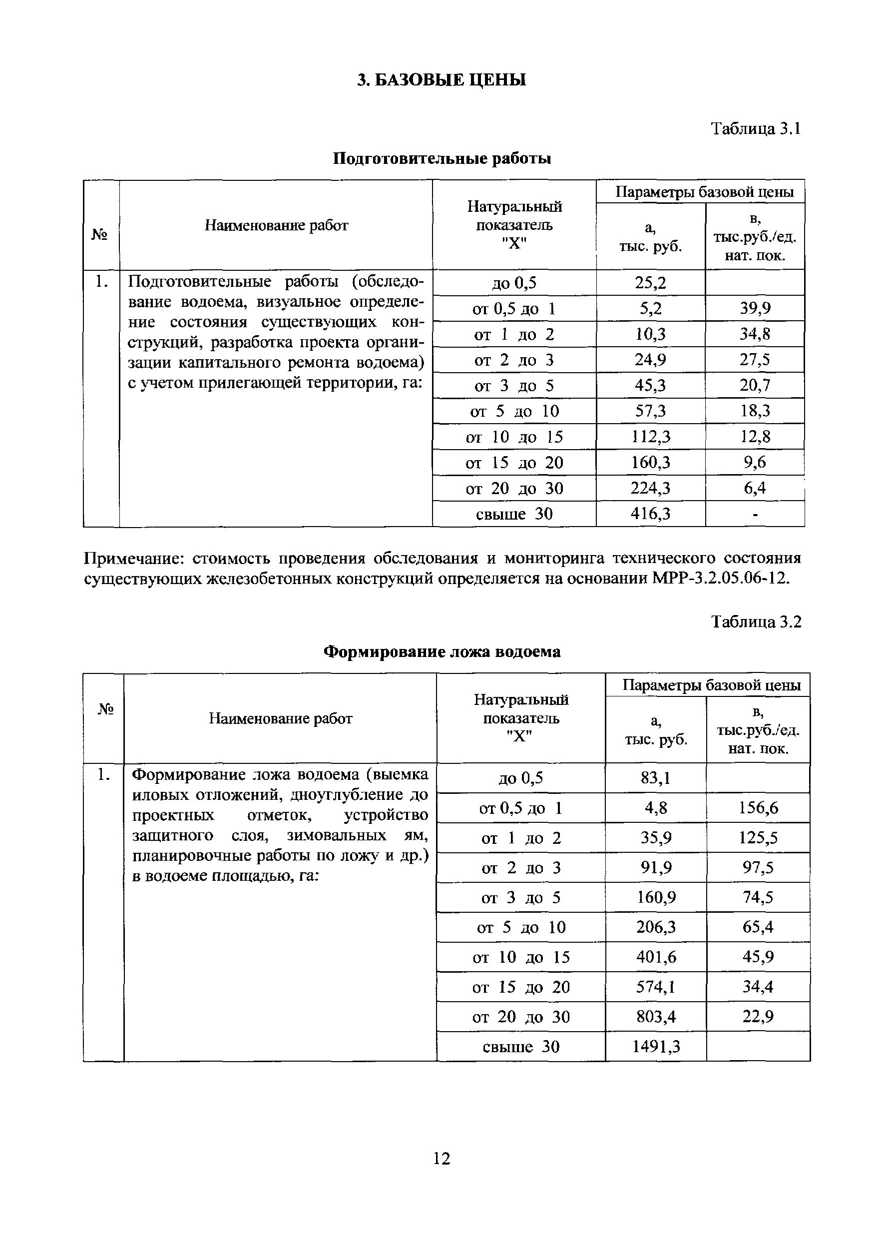 МРР 3.2.55-13