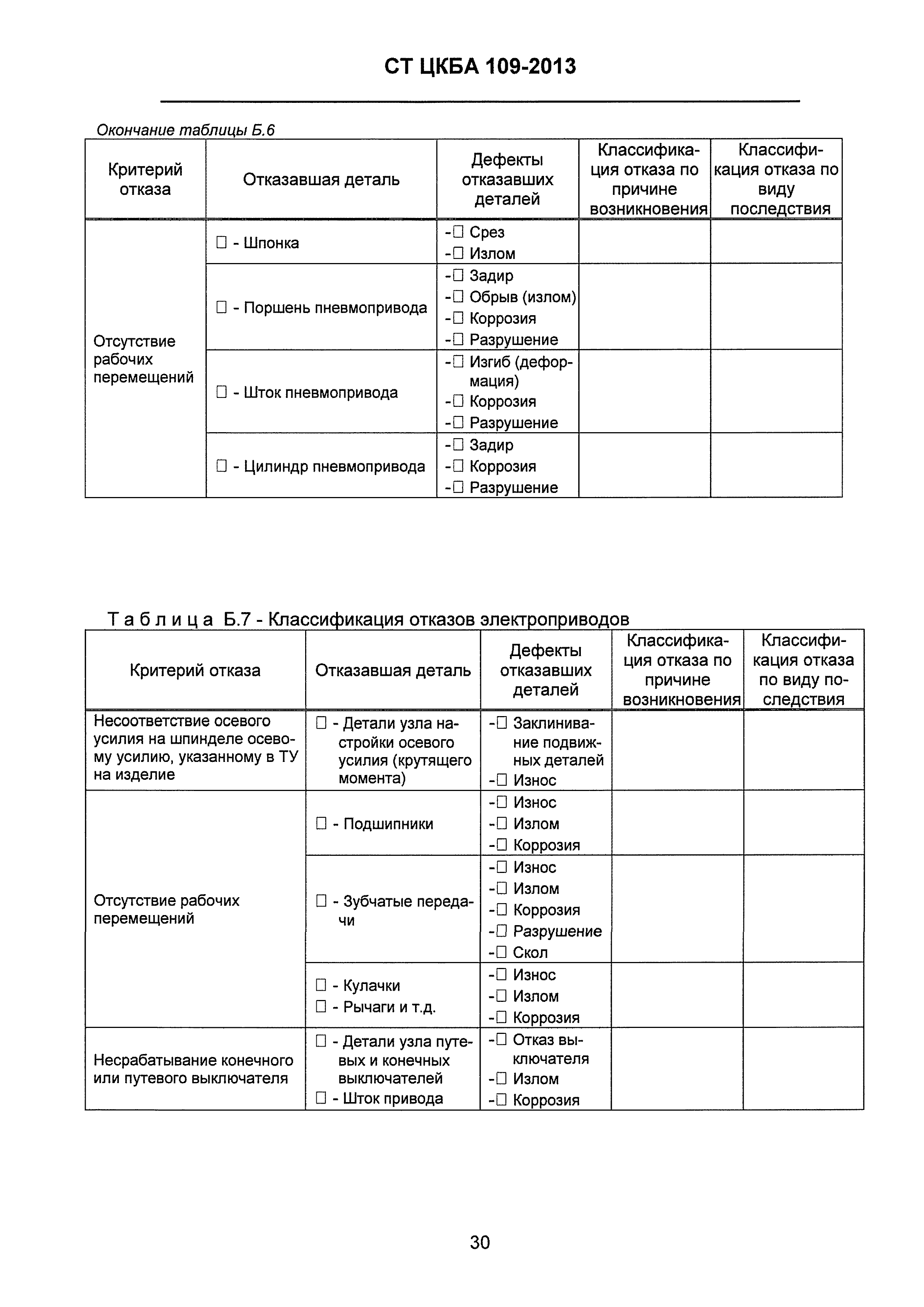 СТ ЦКБА 109-2013