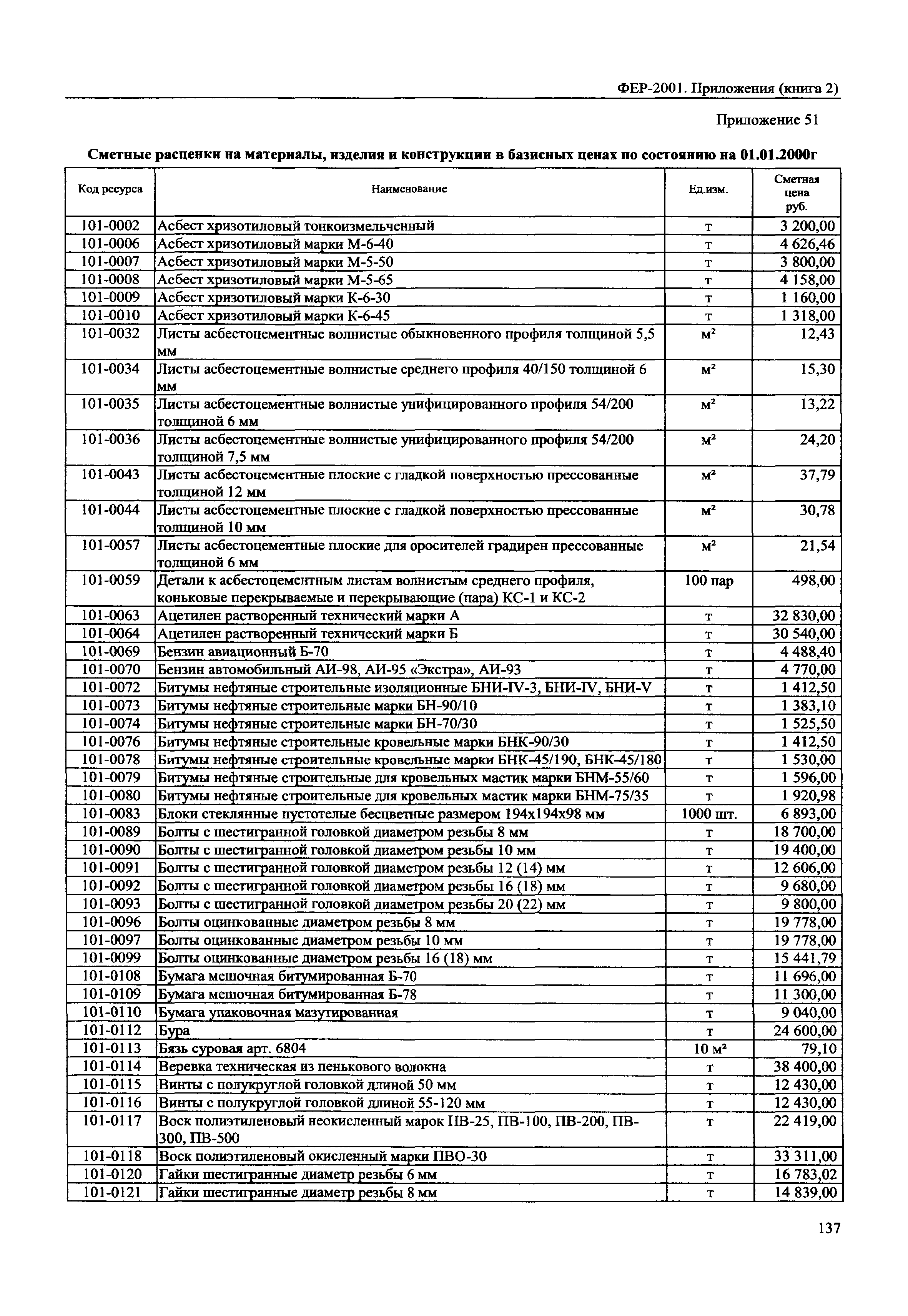 ФЕР 81-02-Пр(2)-2001