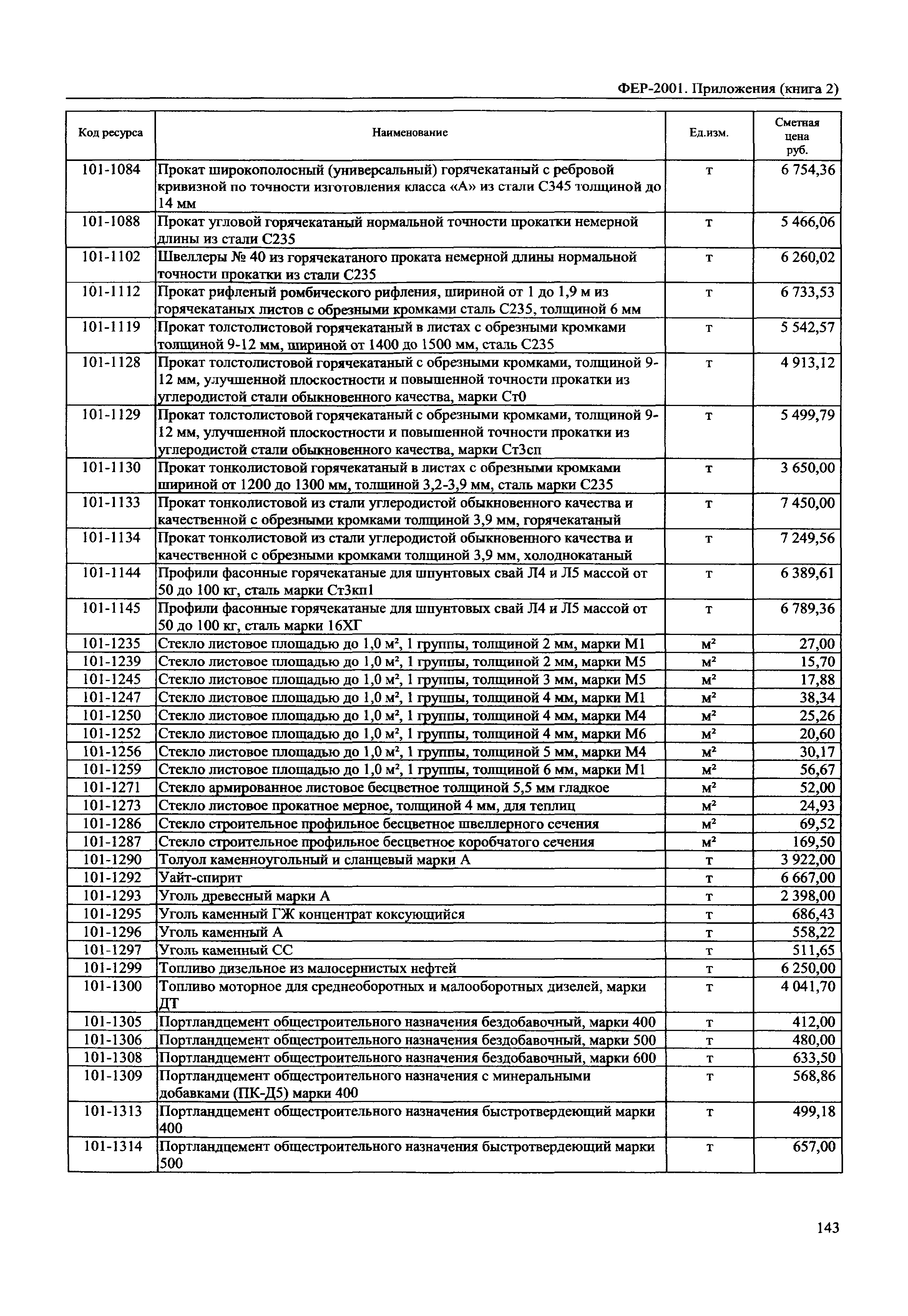 ФЕР 81-02-Пр(2)-2001