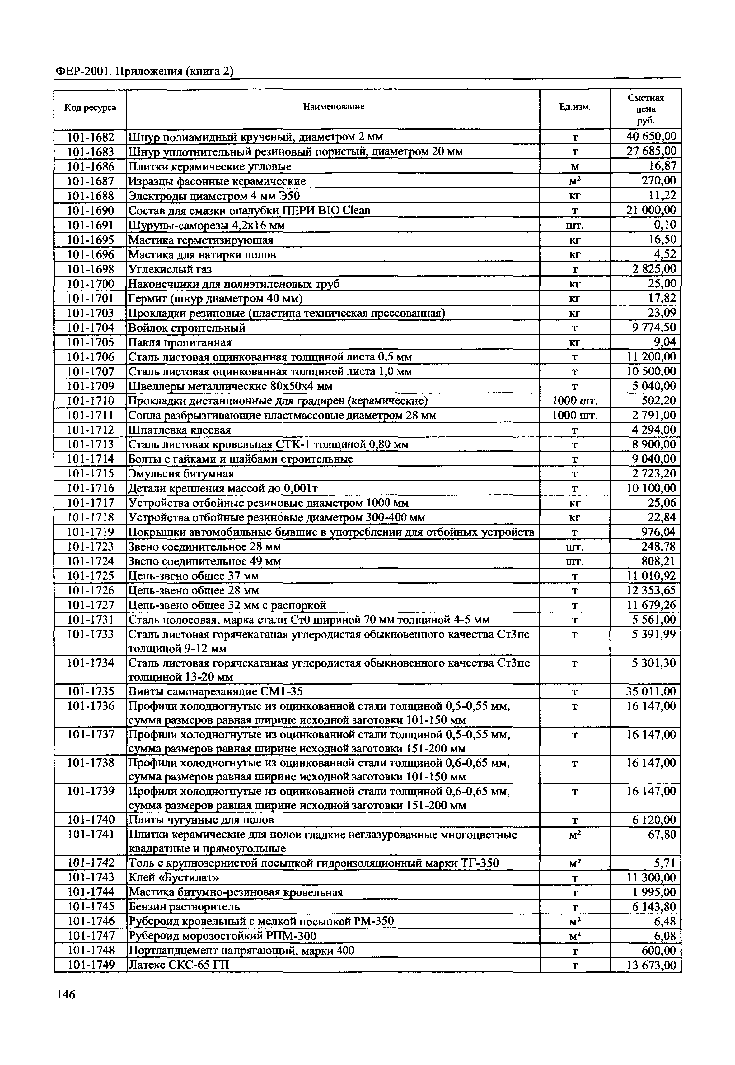 ФЕР 81-02-Пр(2)-2001