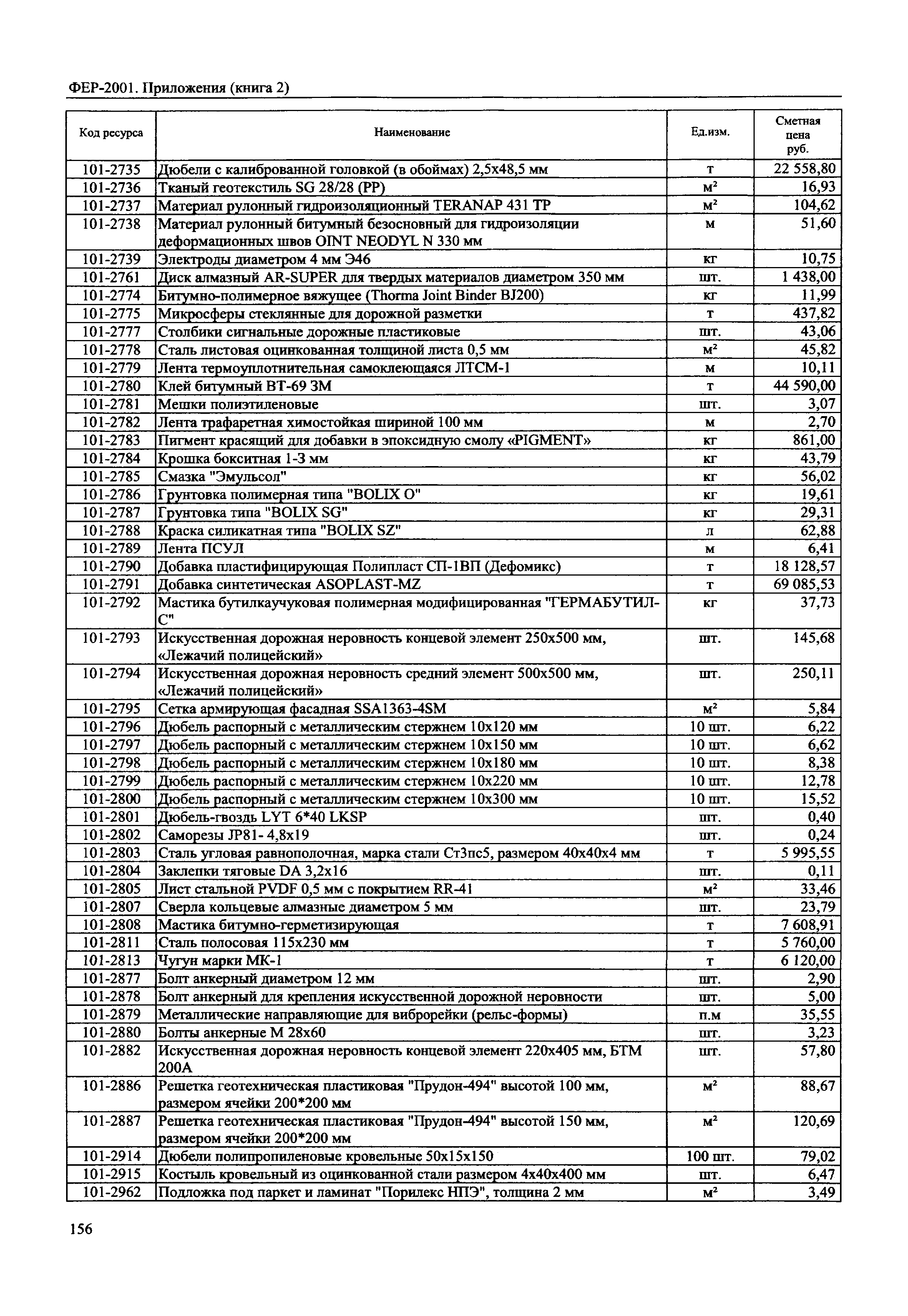 ФЕР 81-02-Пр(2)-2001