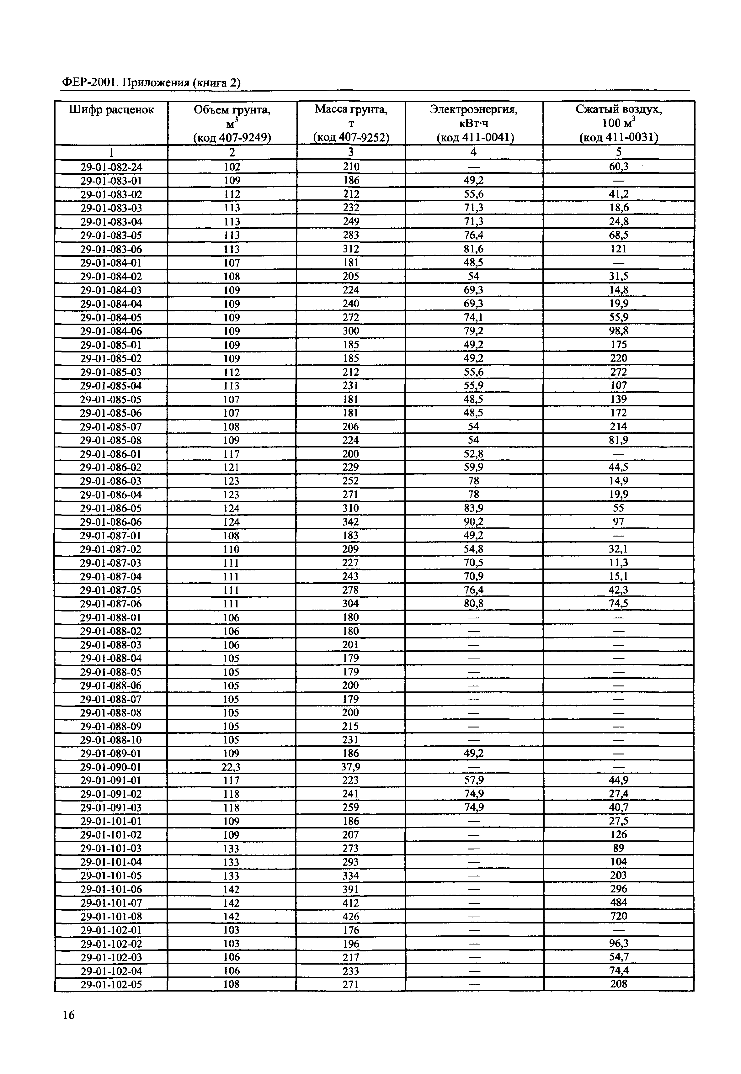 ФЕР 81-02-Пр(2)-2001