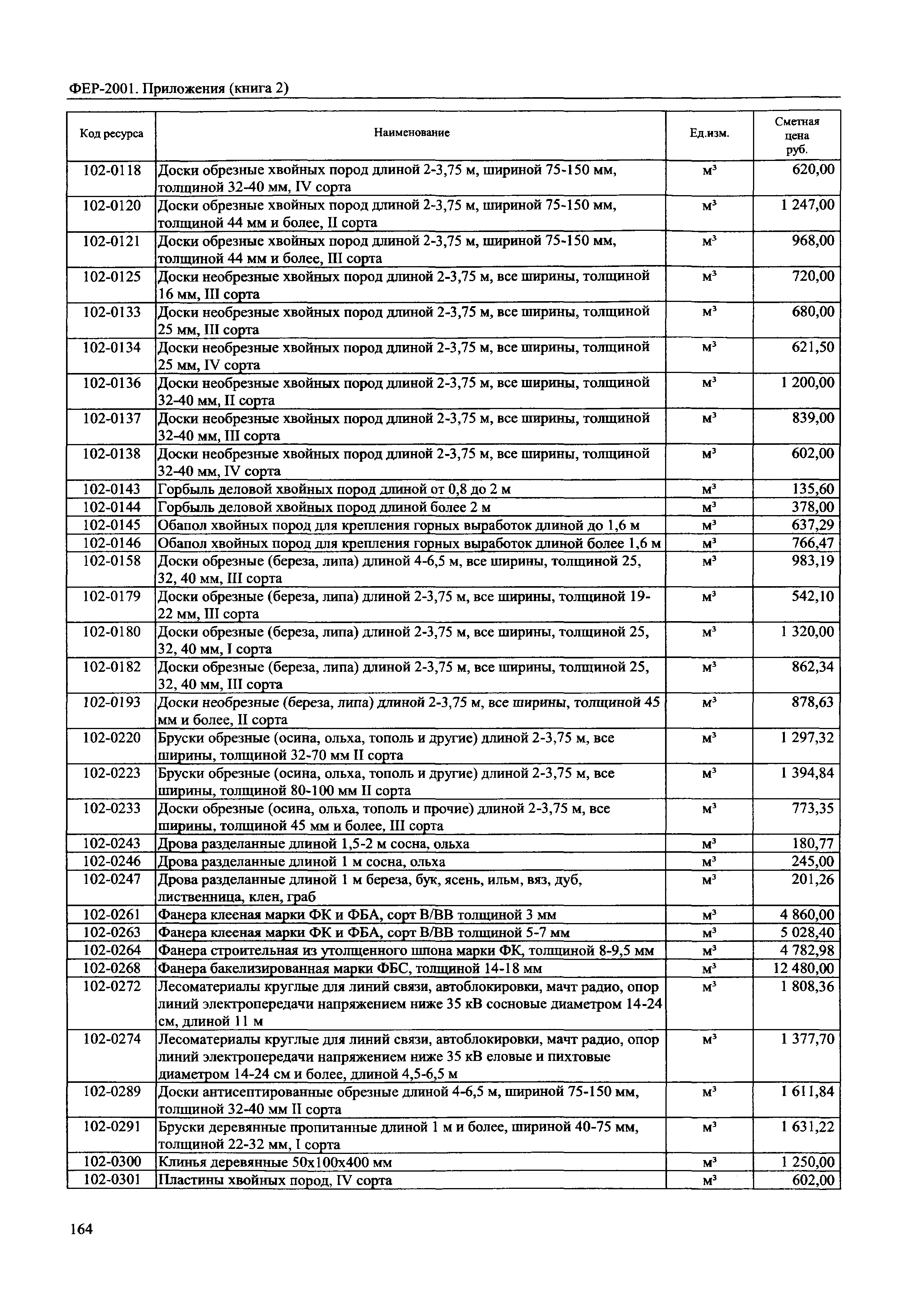 ФЕР 81-02-Пр(2)-2001