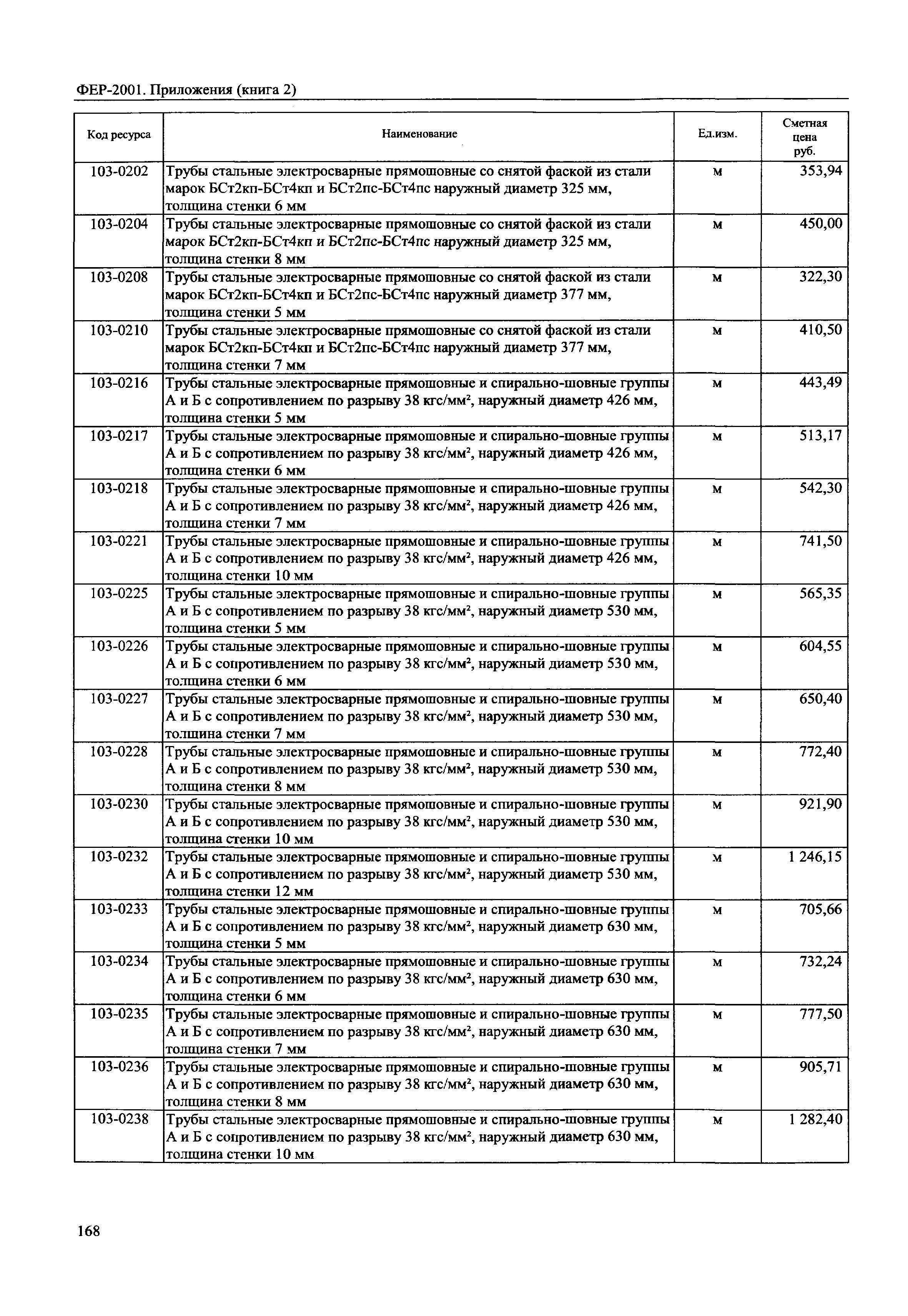 ФЕР 81-02-Пр(2)-2001