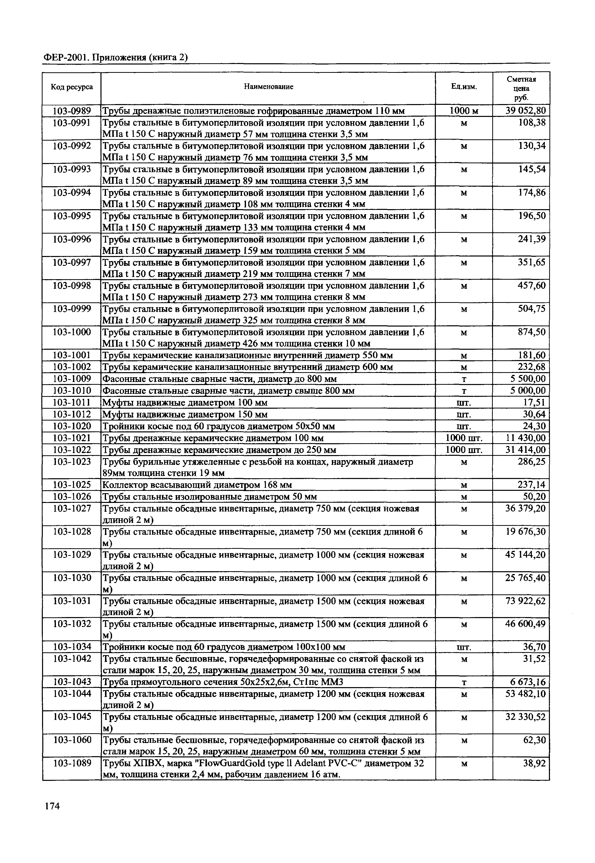 ФЕР 81-02-Пр(2)-2001