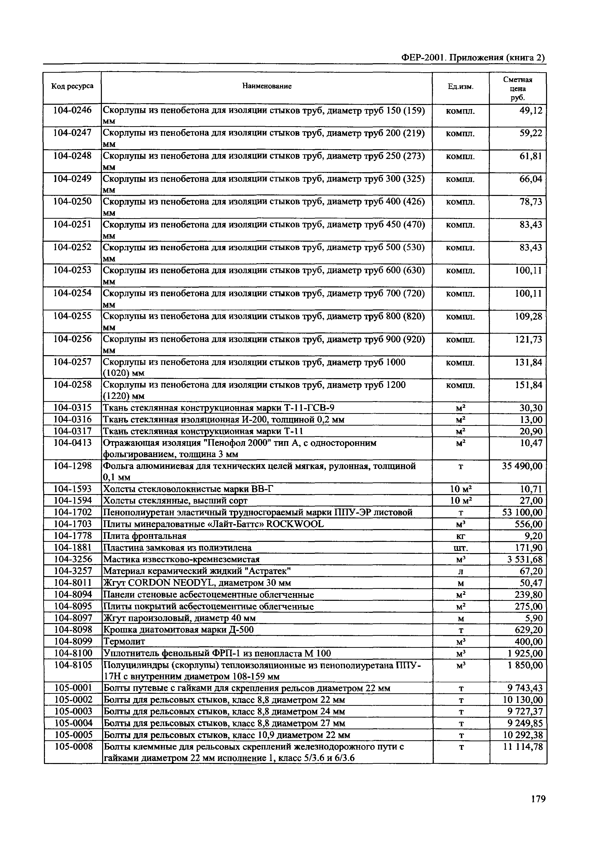 ФЕР 81-02-Пр(2)-2001