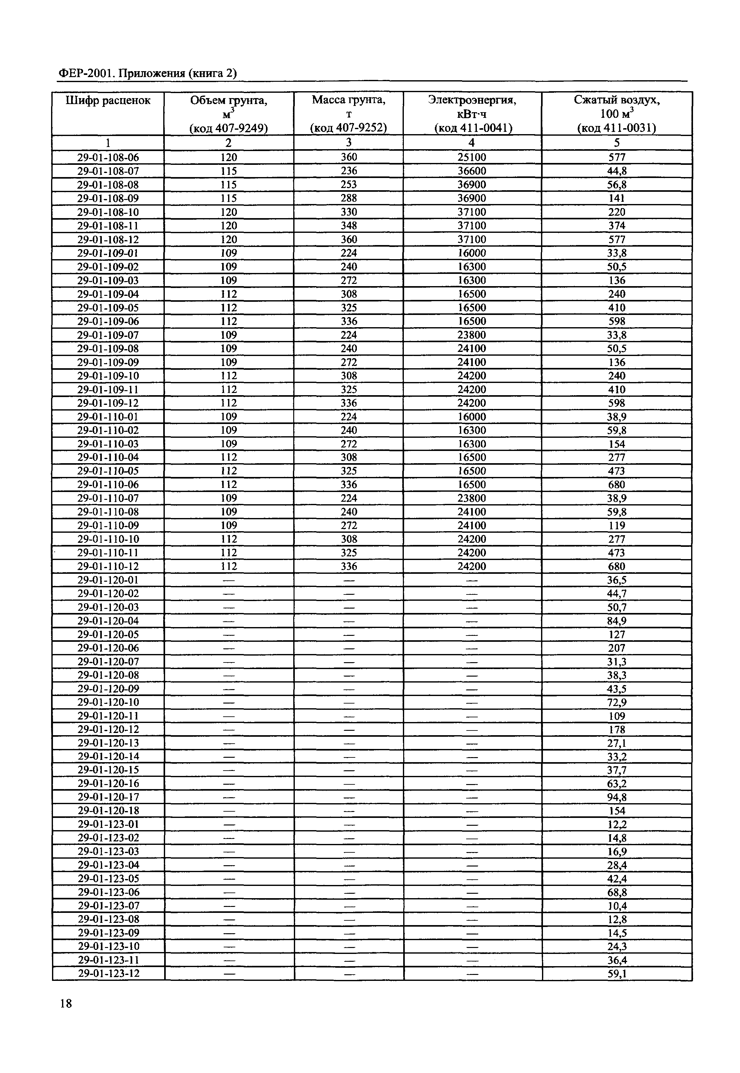 ФЕР 81-02-Пр(2)-2001