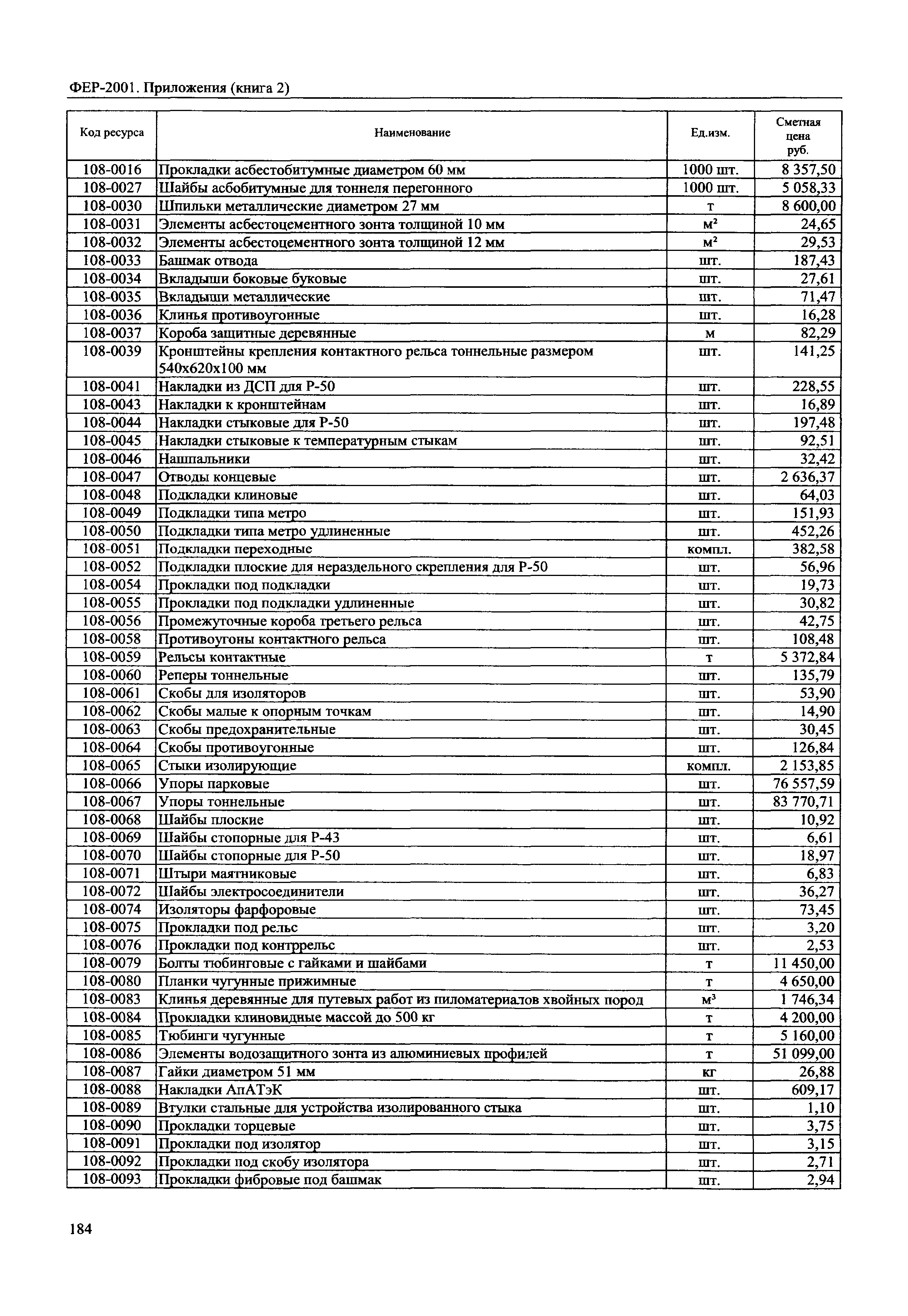 ФЕР 81-02-Пр(2)-2001