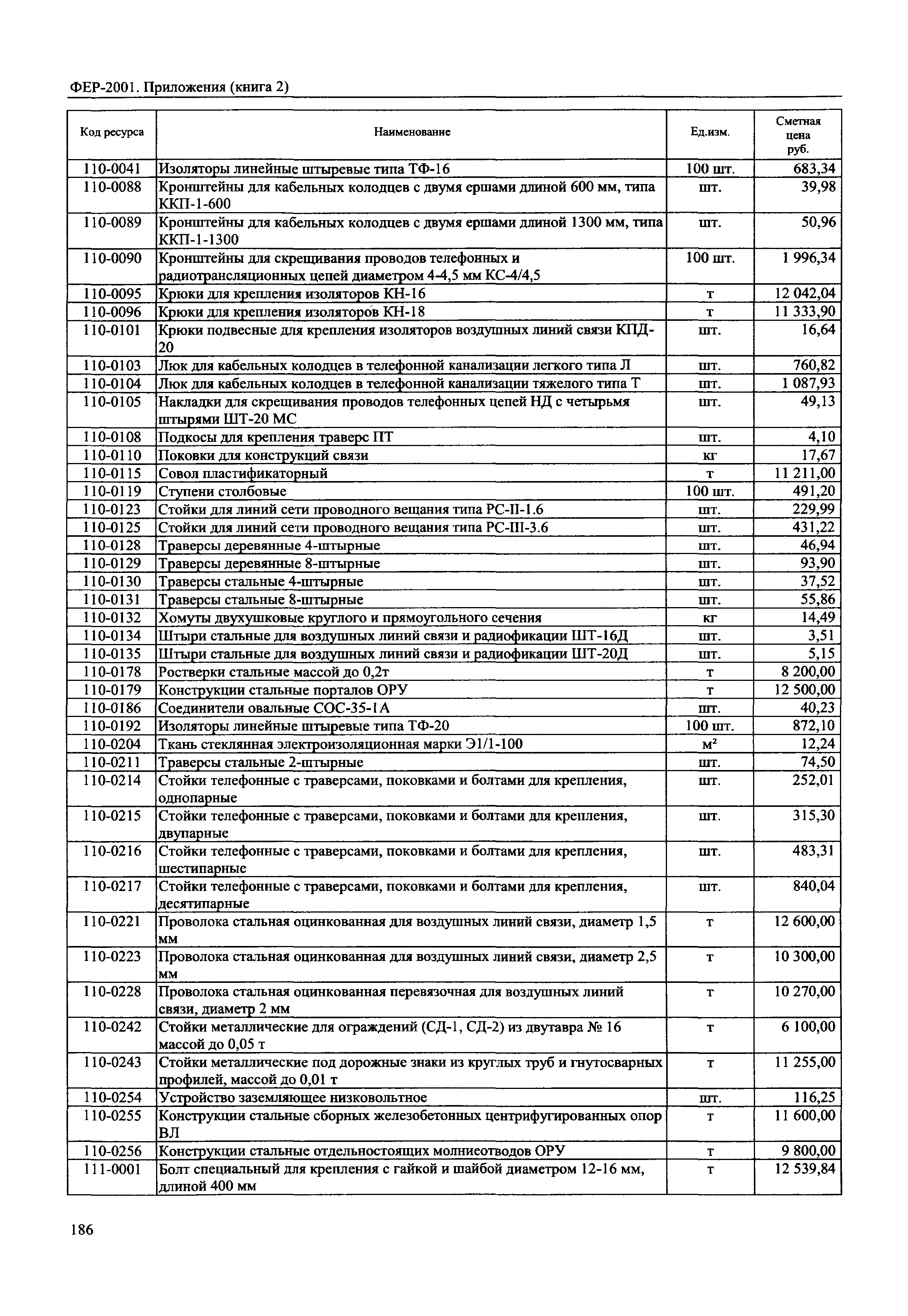 ФЕР 81-02-Пр(2)-2001