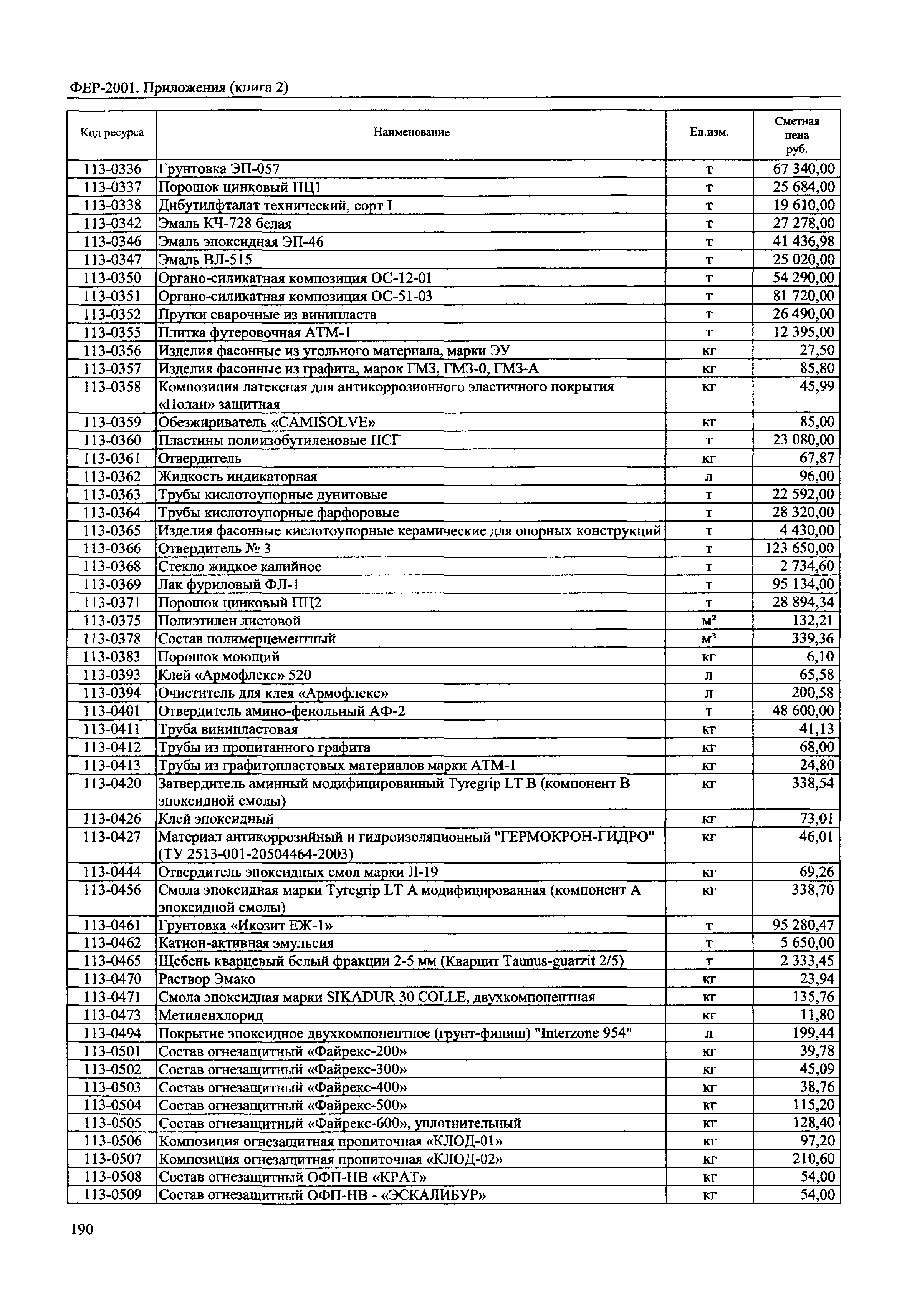 ФЕР 81-02-Пр(2)-2001