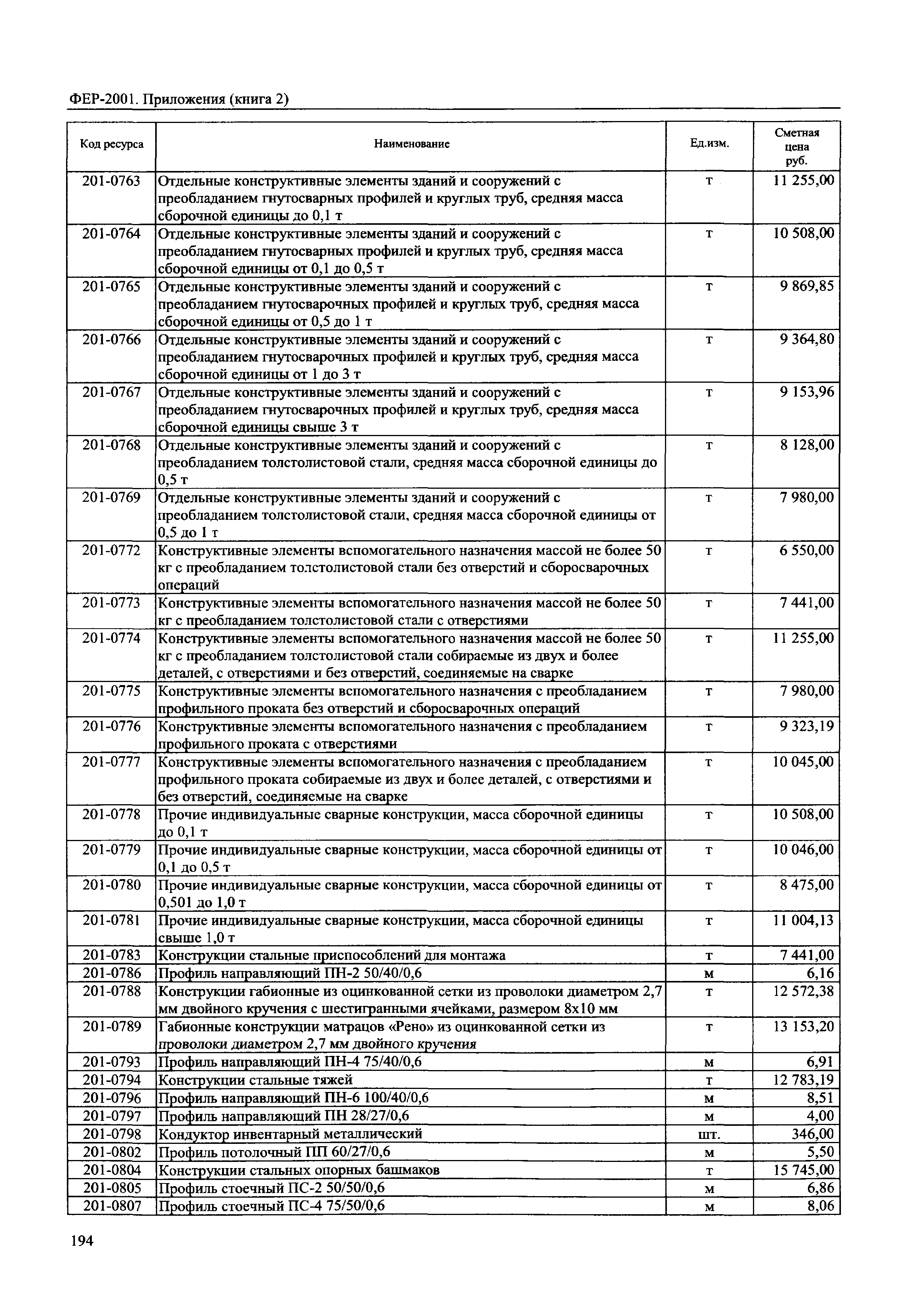 ФЕР 81-02-Пр(2)-2001