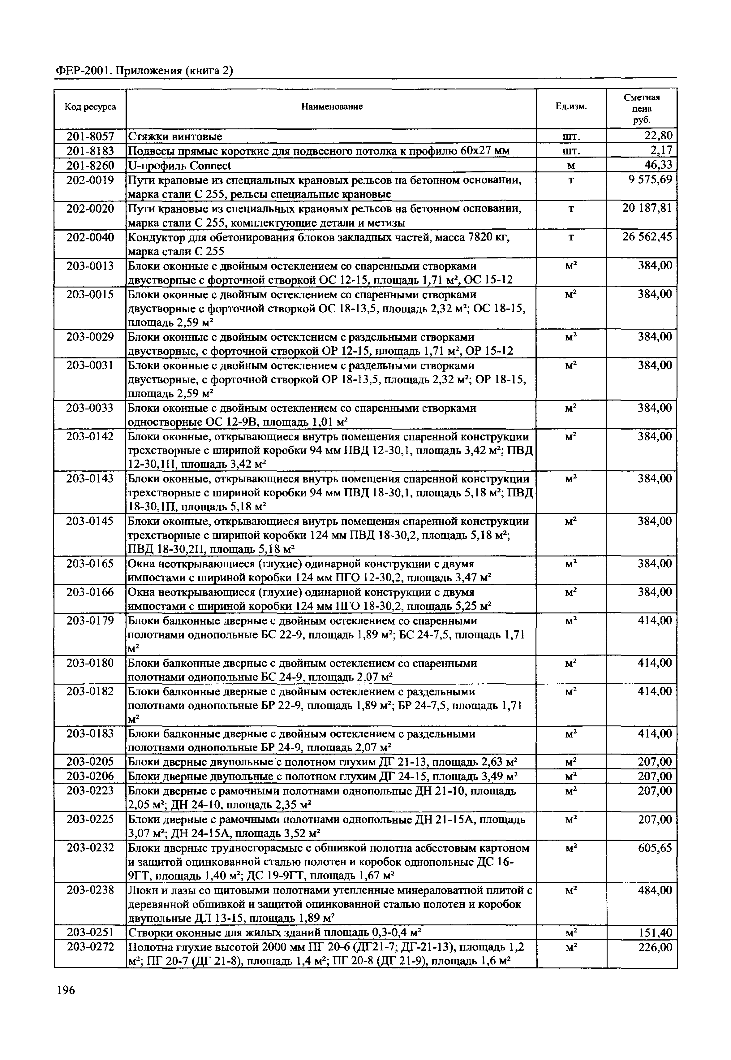 ФЕР 81-02-Пр(2)-2001