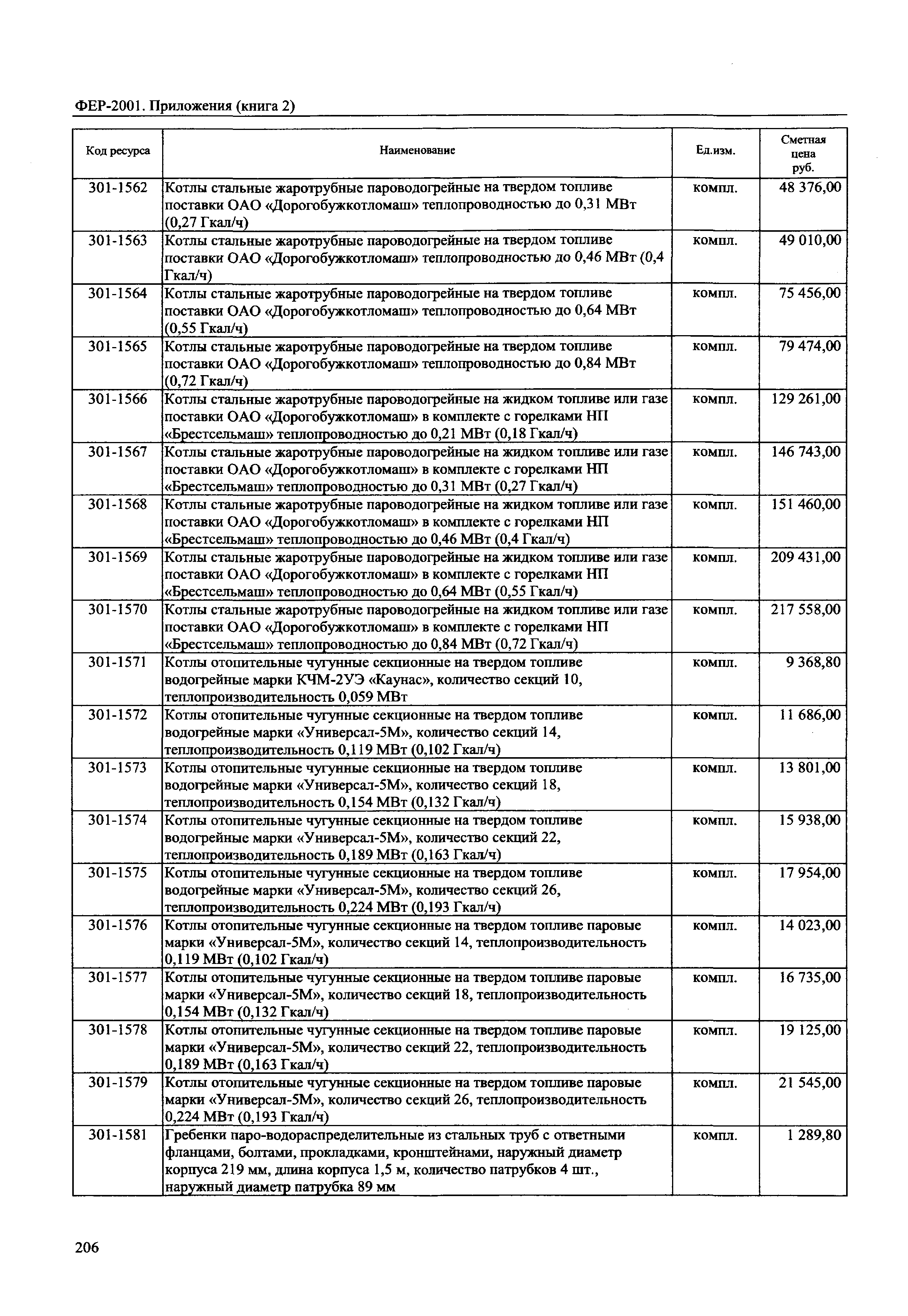 ФЕР 81-02-Пр(2)-2001