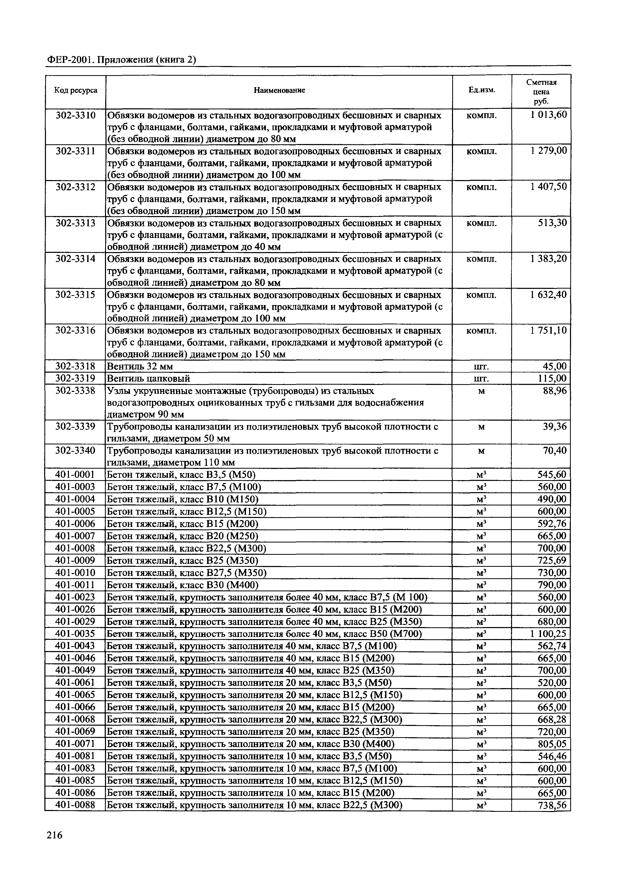 ФЕР 81-02-Пр(2)-2001