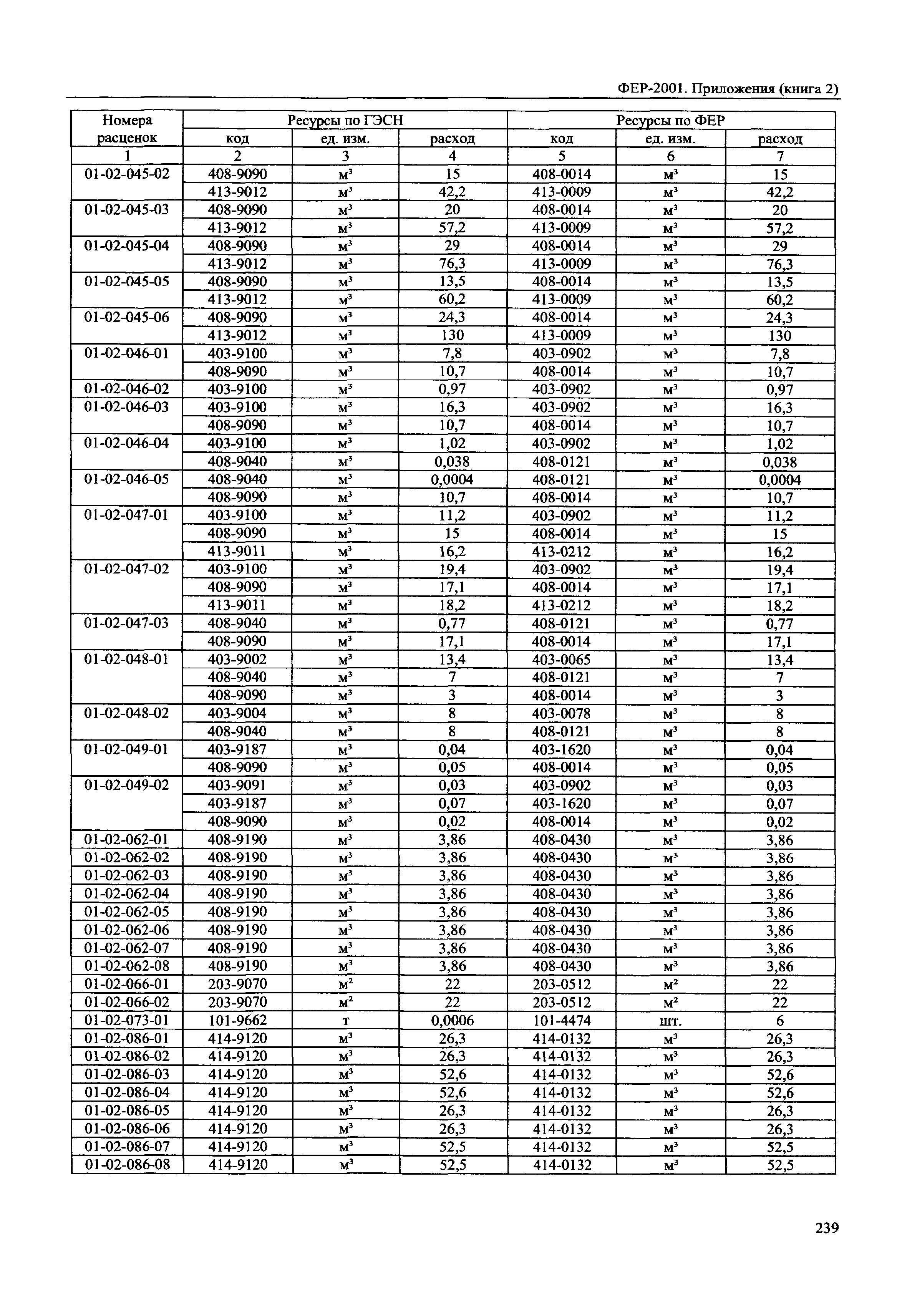 ФЕР 81-02-Пр(2)-2001