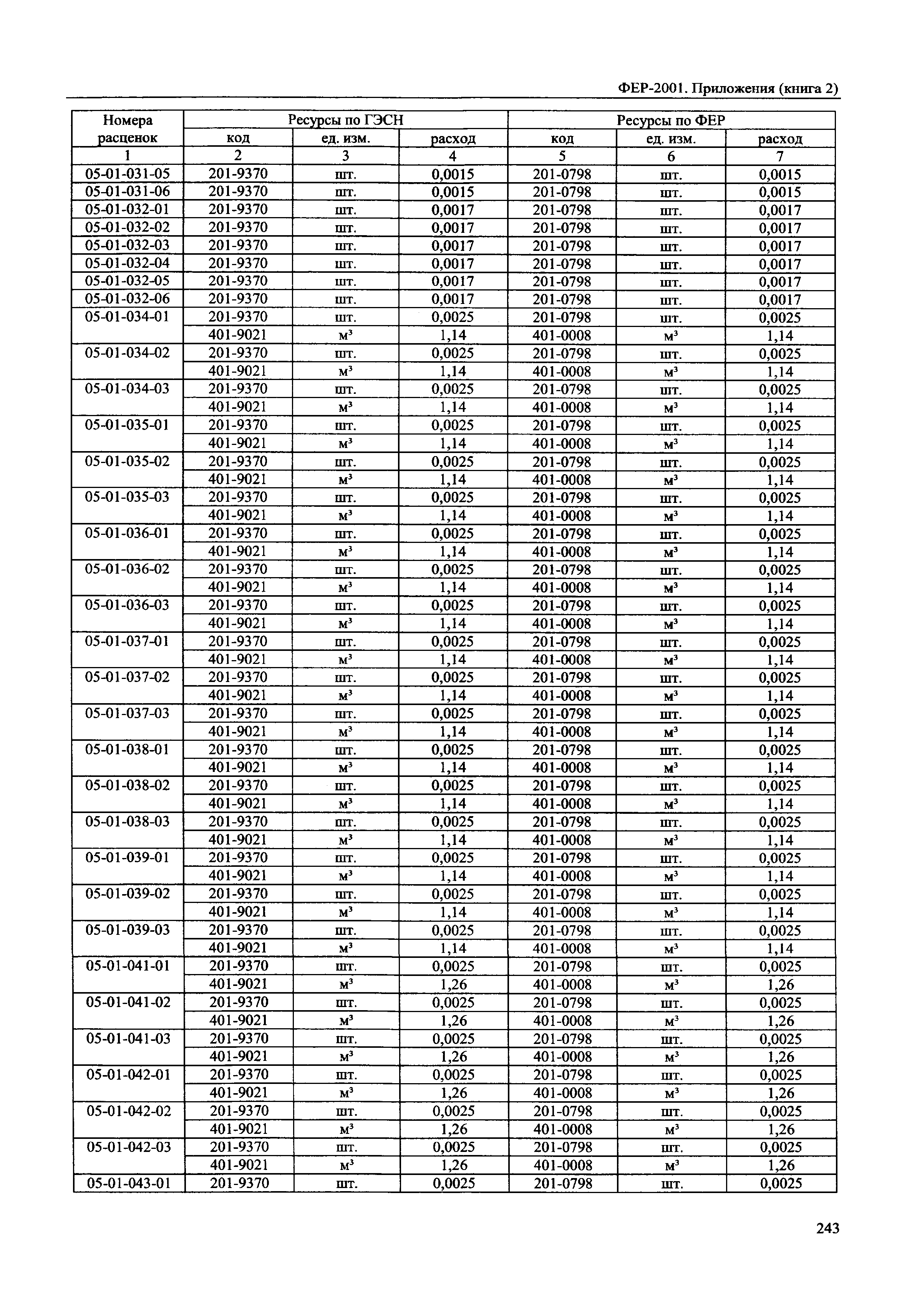 ФЕР 81-02-Пр(2)-2001