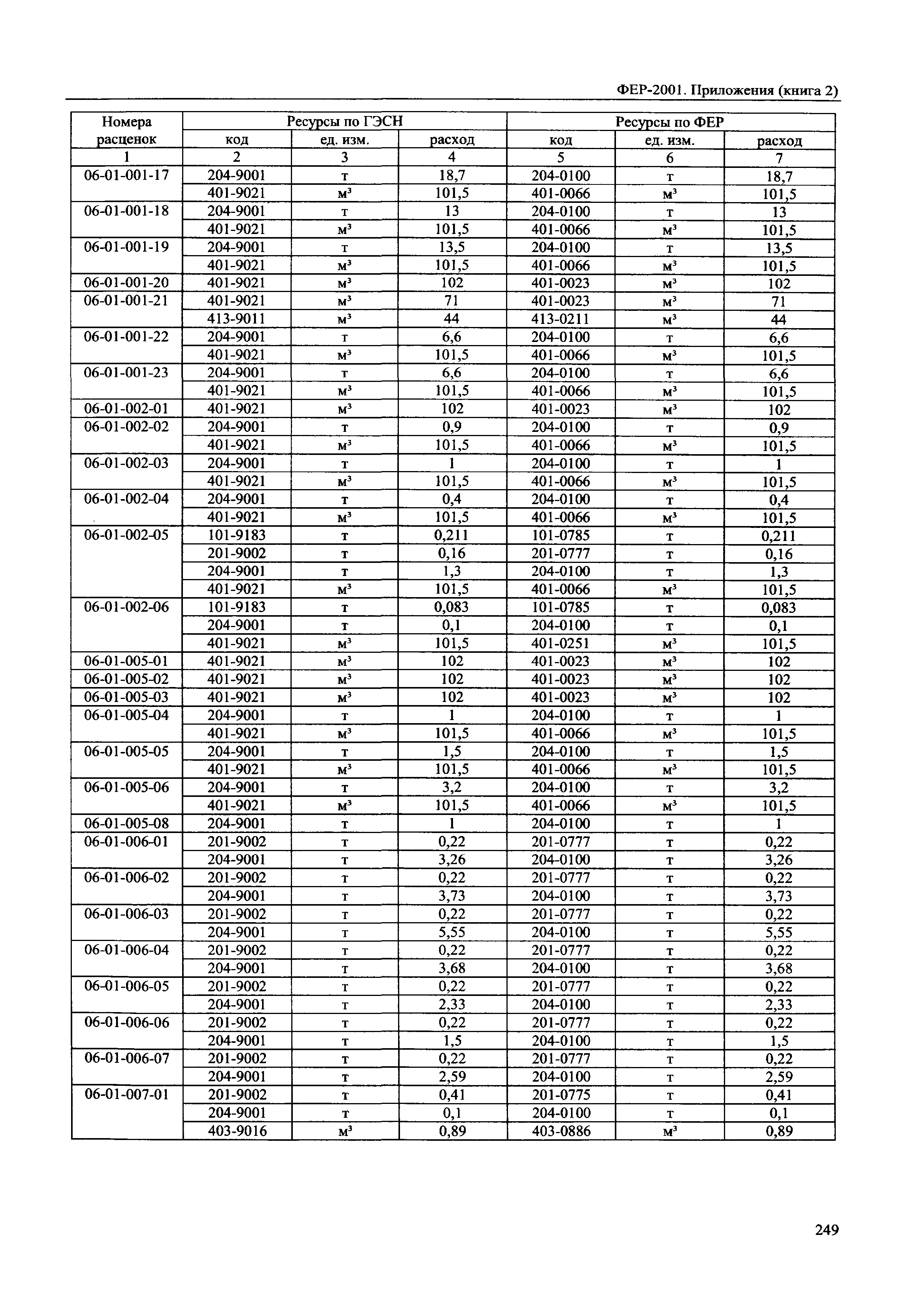 ФЕР 81-02-Пр(2)-2001