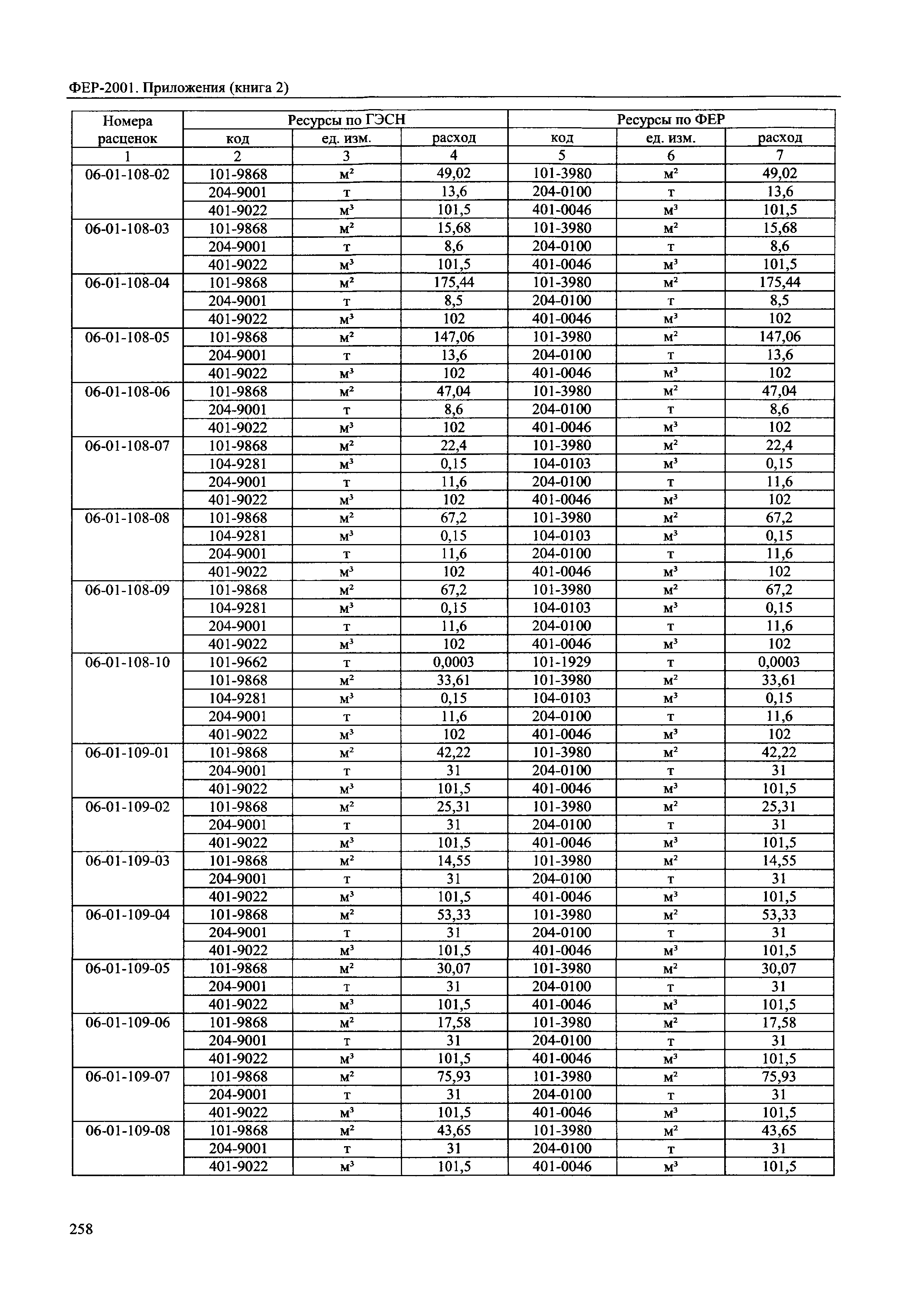 ФЕР 81-02-Пр(2)-2001