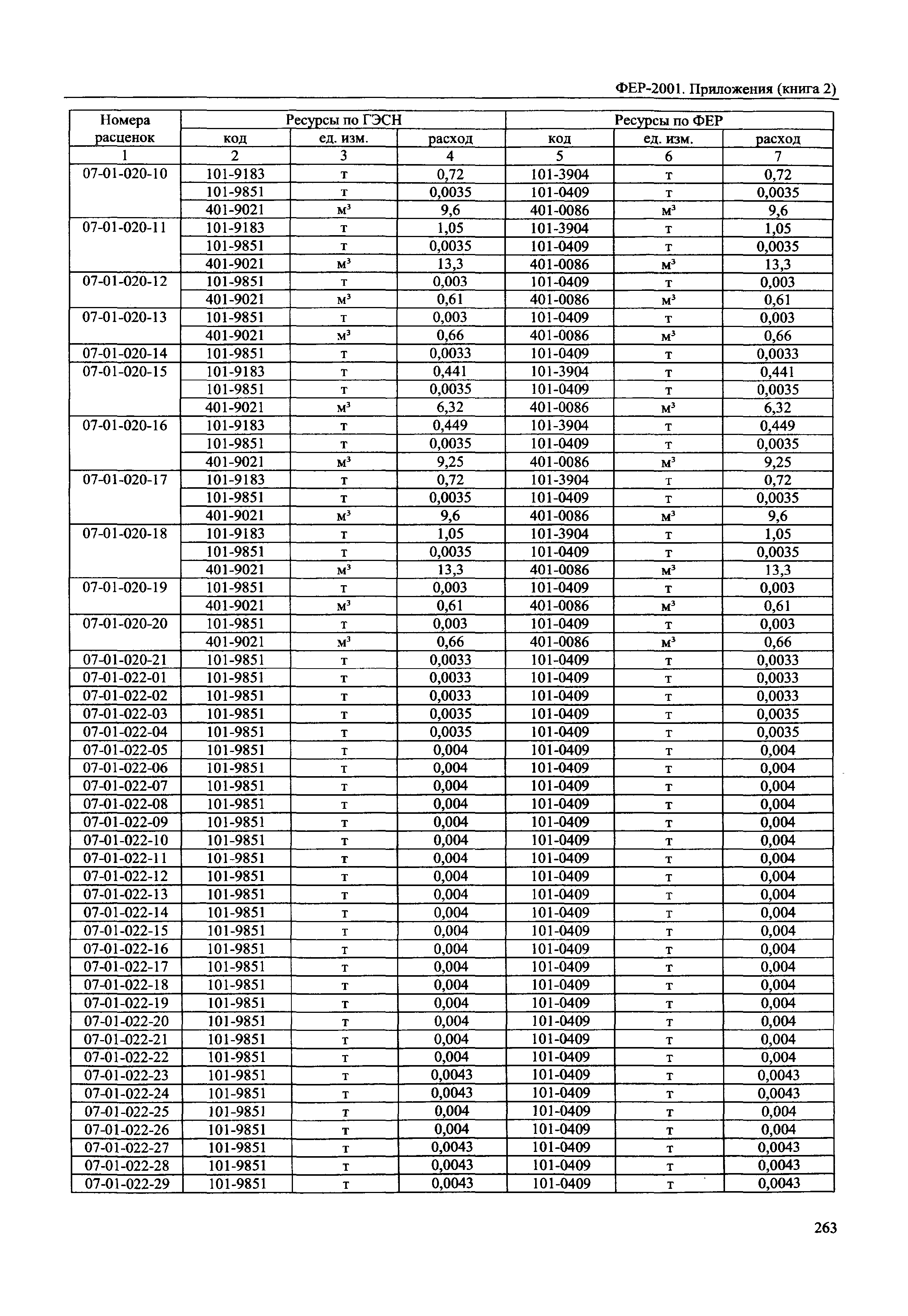 ФЕР 81-02-Пр(2)-2001