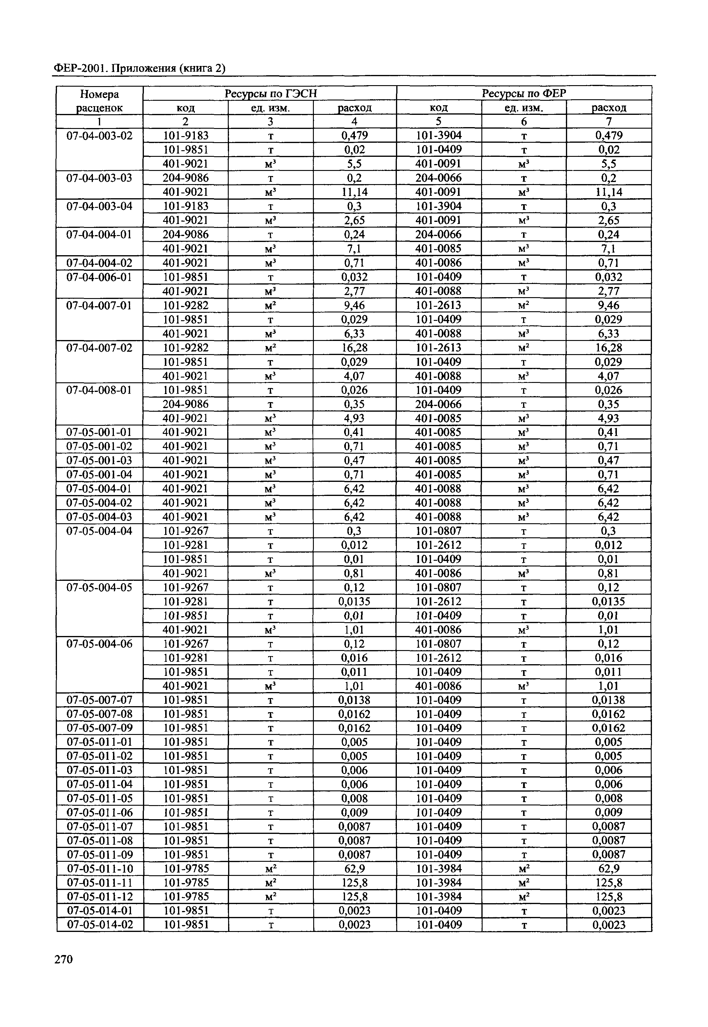 ФЕР 81-02-Пр(2)-2001