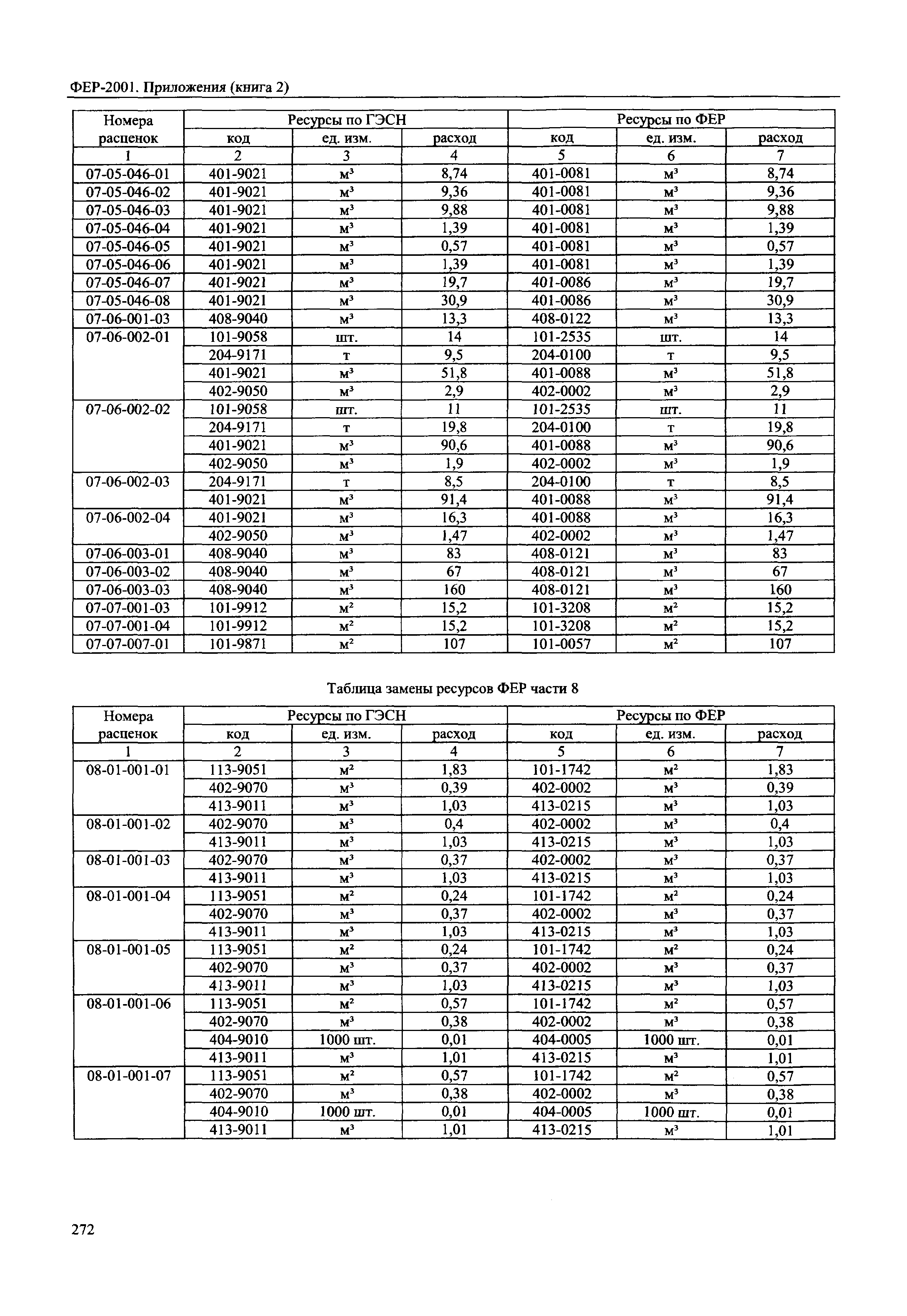 ФЕР 81-02-Пр(2)-2001